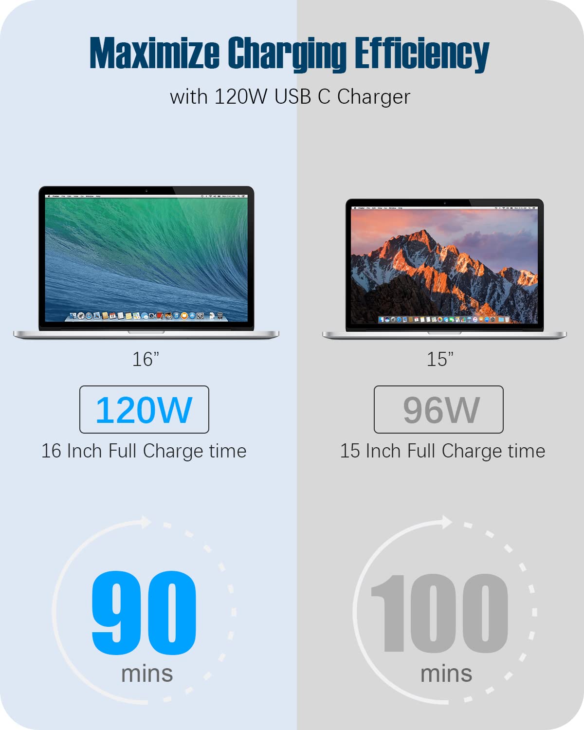Mac Book Pro Charger   120W Usb C Fast Charger Power Adapter Compatible With Usb C Port Macbook Pro & Macbook Air 13, 14, 15, 16