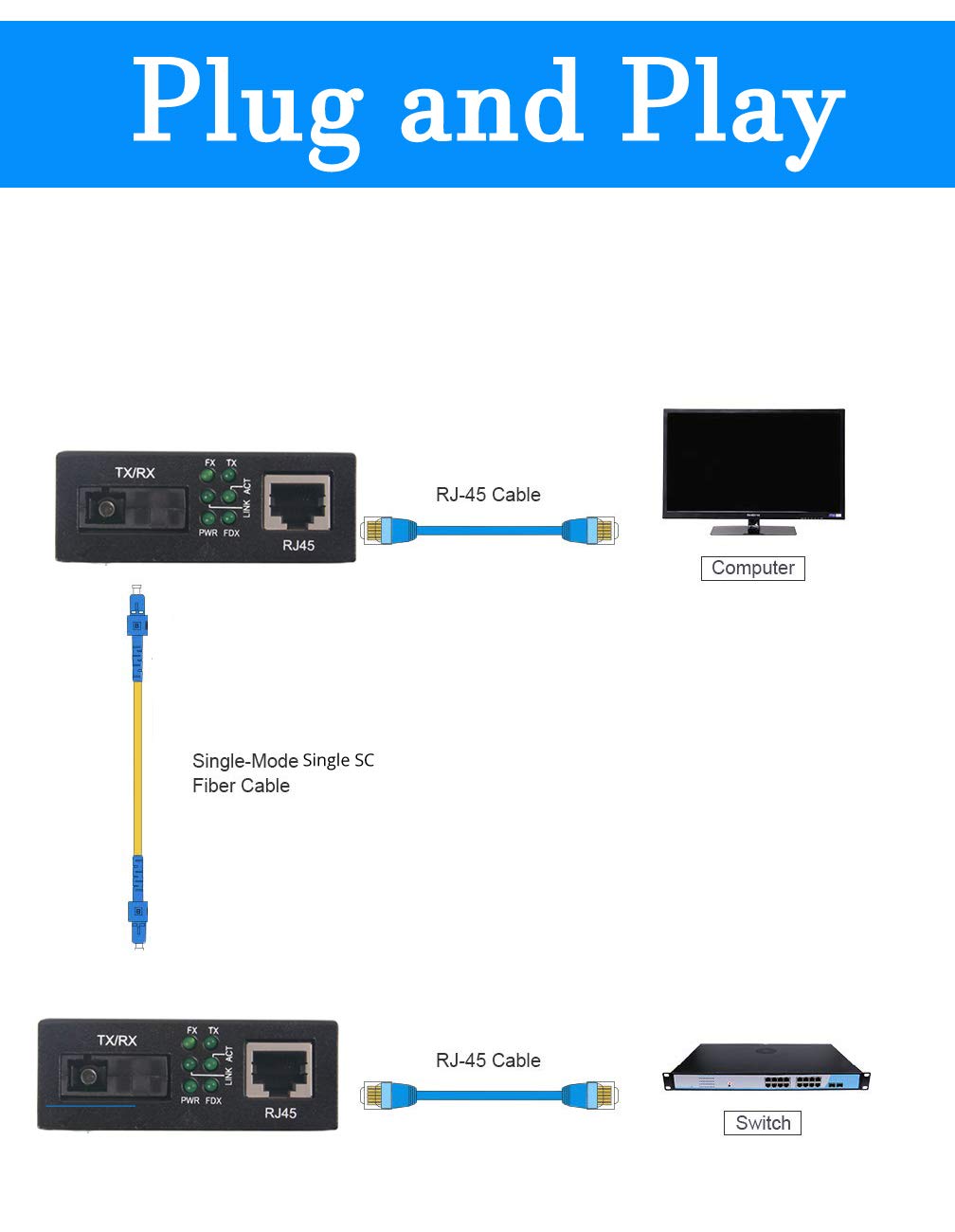 Bidi Gigabit Single Mode Sc Media Converter, 10/100/1000M Fiber To Ethernet Converter, 1000Base Fx Single Sc To 10/100/1000Base