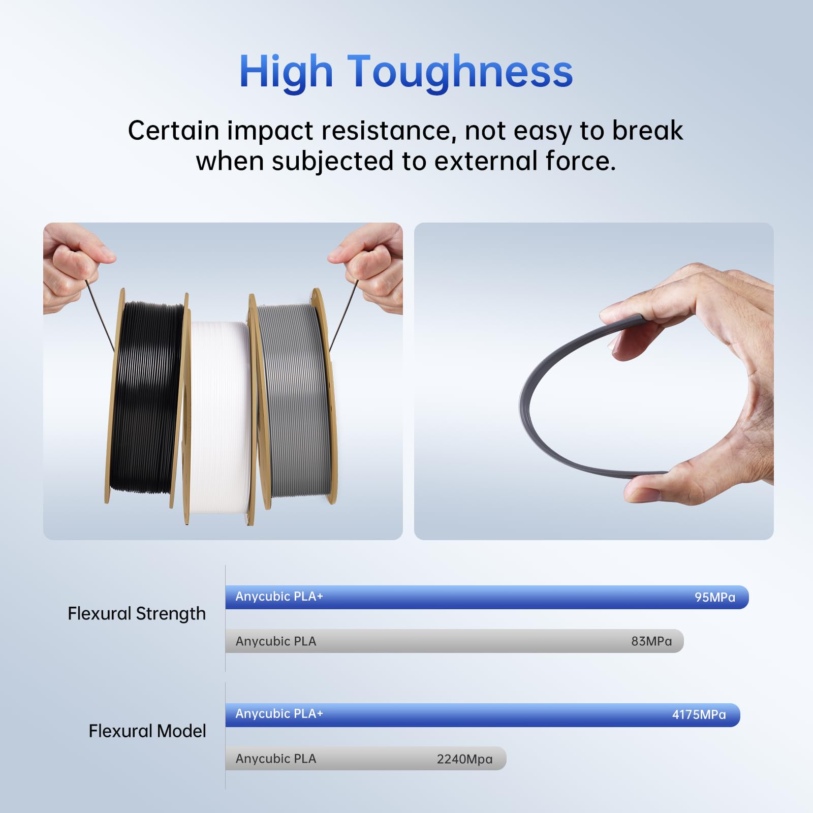 Anycubic Pla Plus (Pla+), Rfid 3D Printer Filament 1.75Mm Bundle, High Toughness, Dimensional Accuracy +/  0.02Mm, Print With Mo