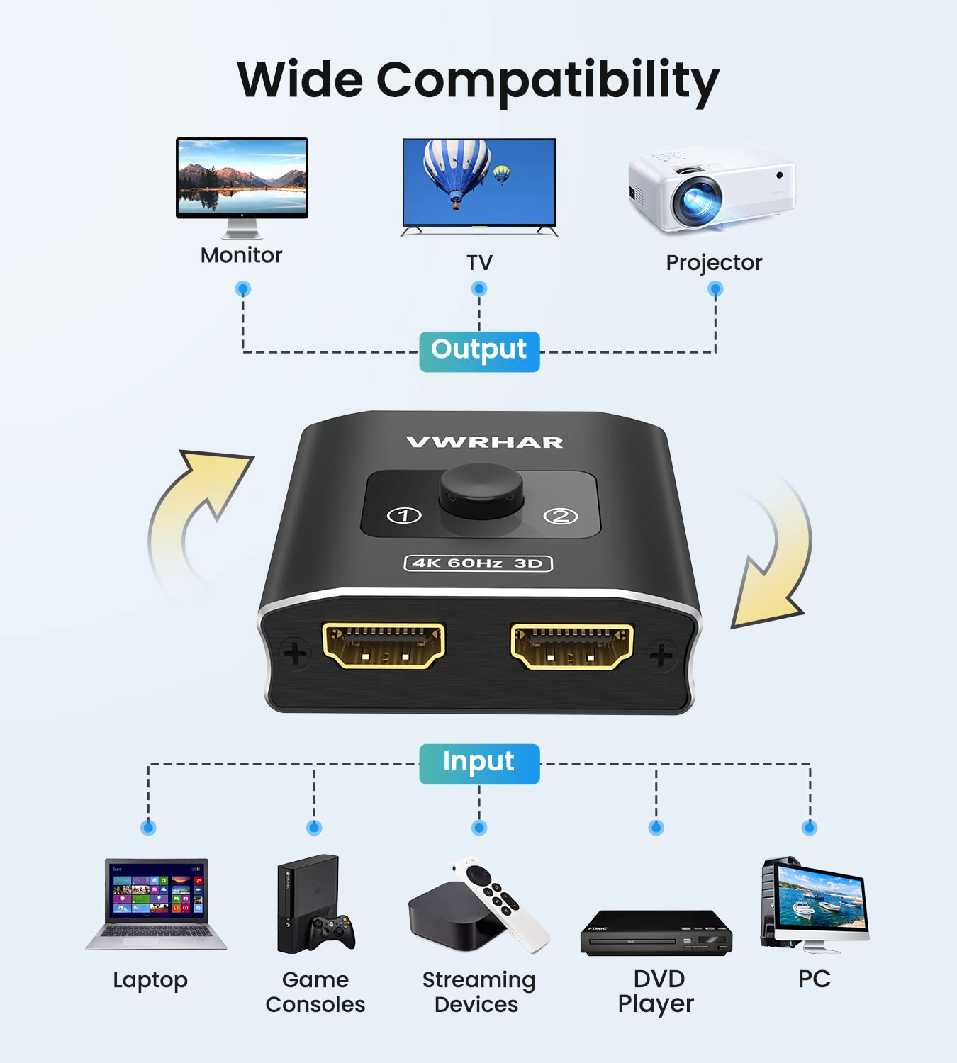 Hdmi Switch Splitter 4K@60Hz, Aluminum Hdmi 2.0 Switcher 2 In 1 Out, Hdmi Splitter 1 In 2 Out, Bi Directional Switch Support 4K