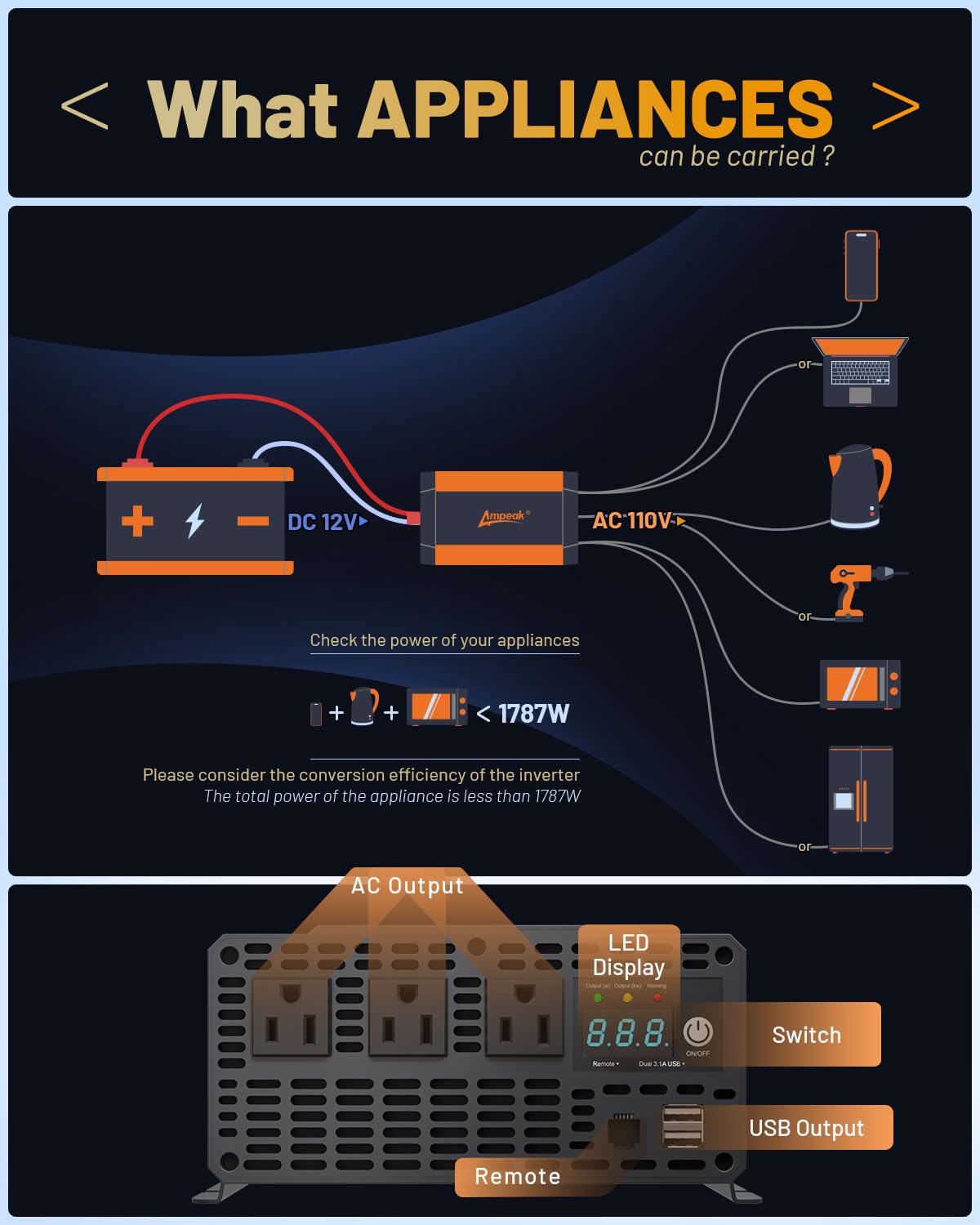 Ampeak 2000W Power Inverter Conversion Efficiency 89.37% Inverter 12V To 110V 3Ac Outlets Dual 5V/3.1A Usb Ports Modified Sine P