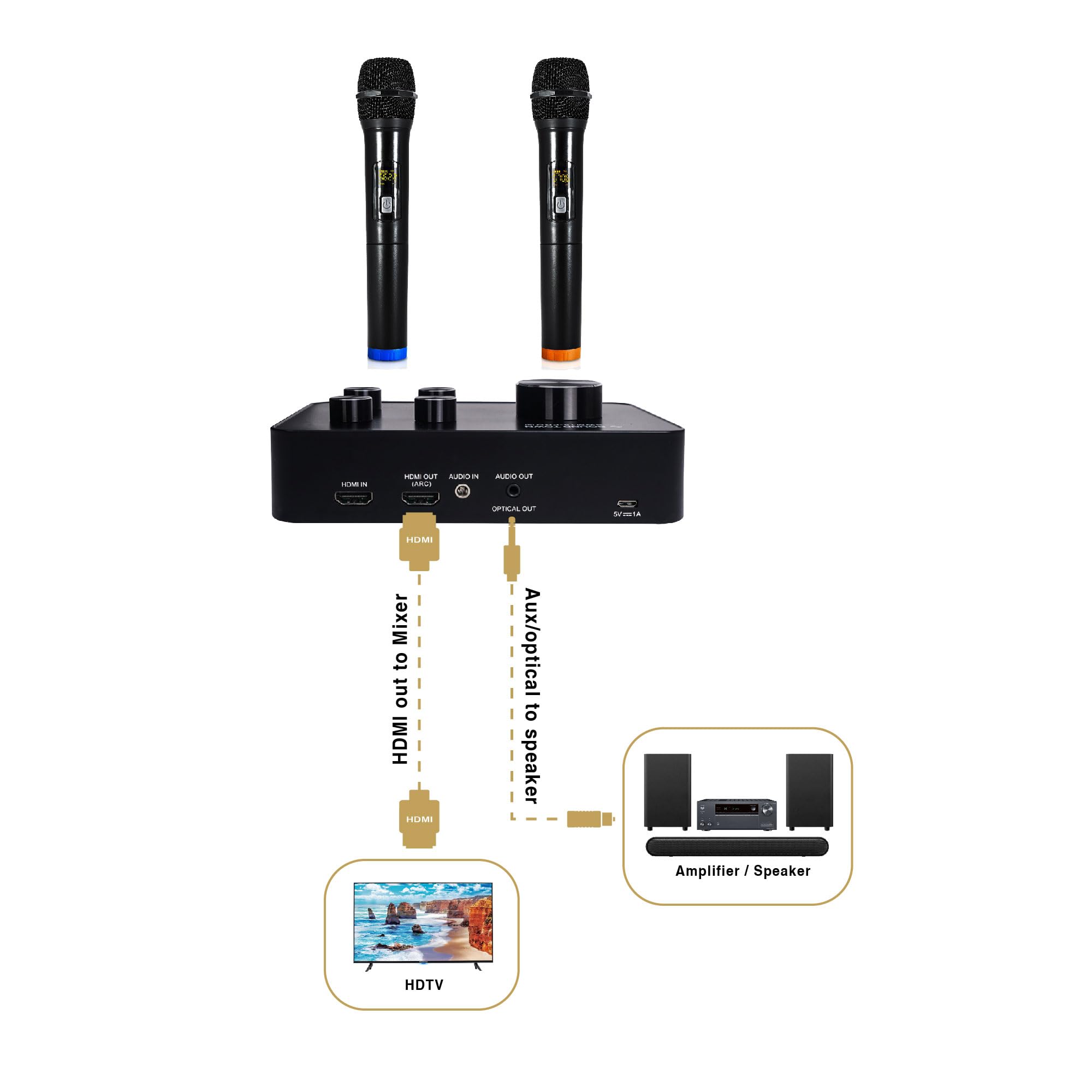 Sound Town Wireless Microphone Karaoke Mixer System, Supports Hd Audio Return Channel, Optical (Toslink), Smart Tv, Media Box, P