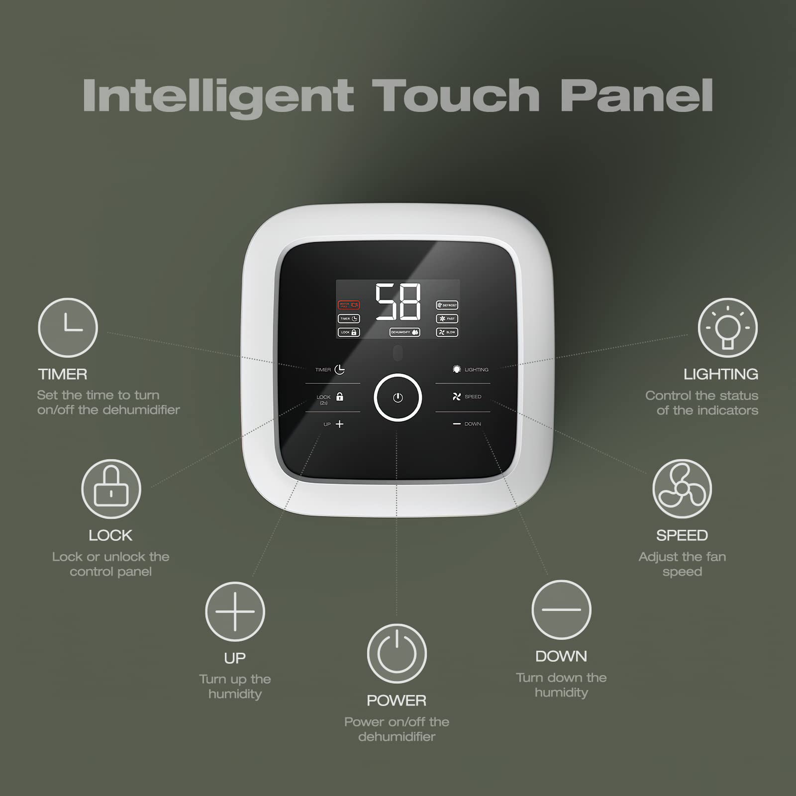 Waykar 5000 Sq. Ft Home Dehumidifier With Drain Hose For Basements, Large & Medium Sized Rooms, And Bathrooms With Intelligent T