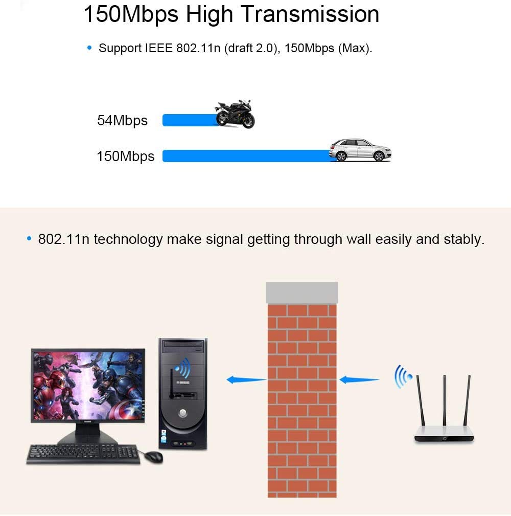 Superwang Wireless Wifi Usb Dongle Stick Rt5370 150Mbps For Aura Hd Mag 250 254 255 260 270 275 Iptv Ott Box