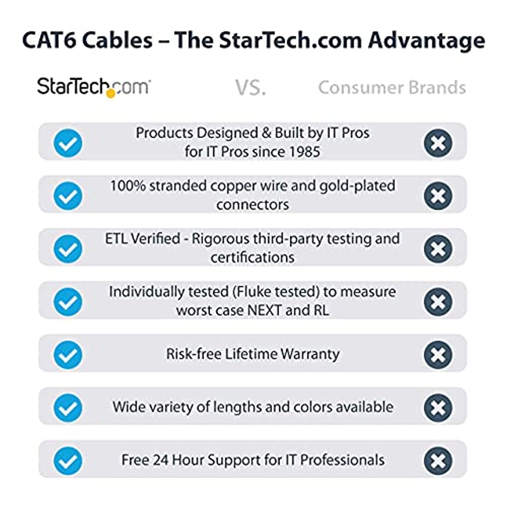 Startech.Com 75Ft Cat6 Ethernet Cable   Green Cat 6 Gigabit Ethernet Wire  650Mhz 100W Poe++ Rj45 Utp Molded Category 6 Network/