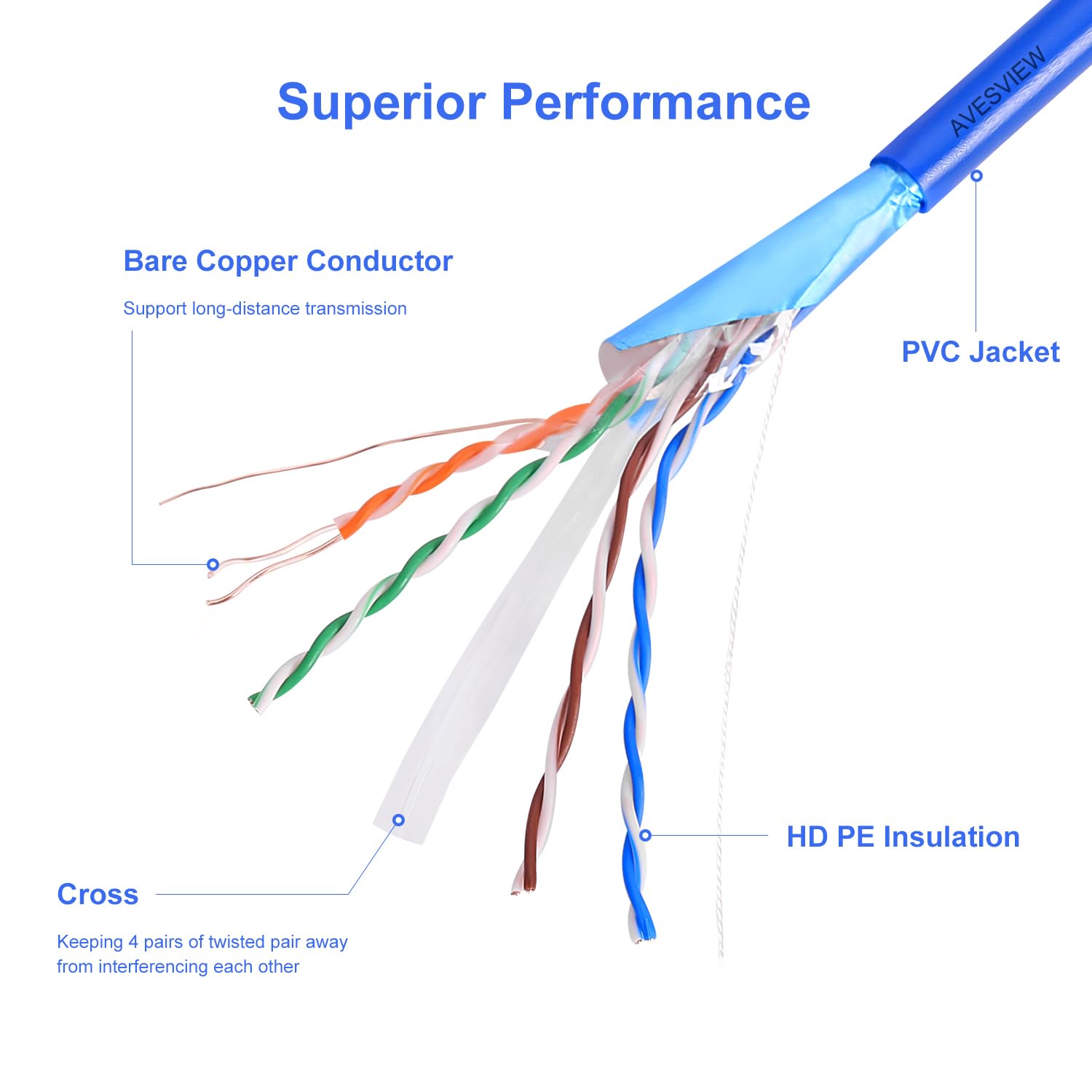 Avesview Cat6 Indoor 1000Ft Shielded Ethernet Cable 23Awg Solid Bare Copper (Bc) For Enhanced Connectivity, 550Mhz Bandwidth, Ov