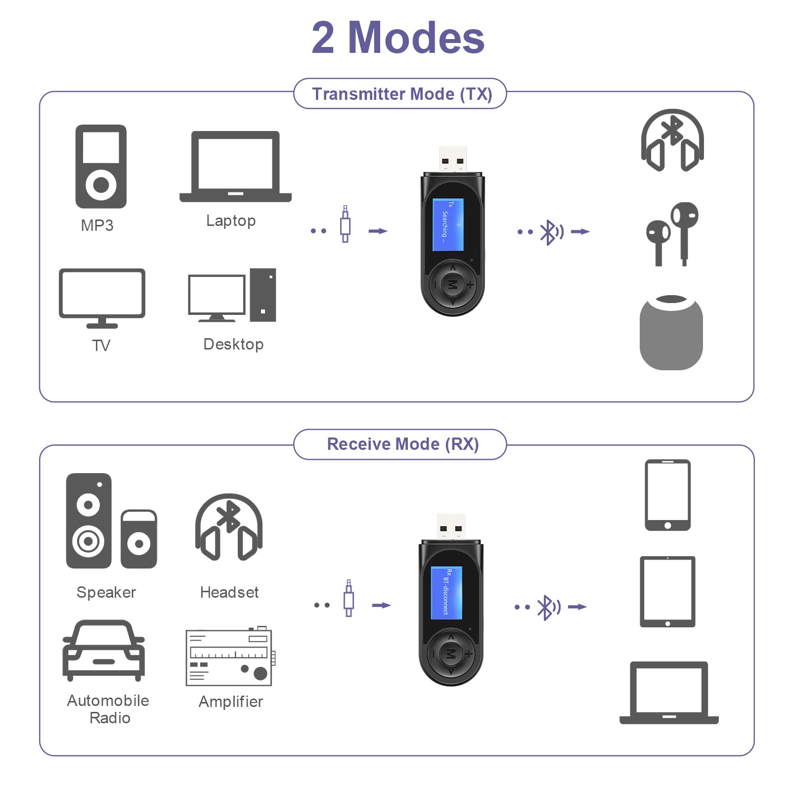 Jxtz Bluetooth Transmitter Receiver With Lcd Screen, 2 In 1 Noise Cancelling Bluetooth Aux Adapter For Car, 3.5Mm Wireless Audio