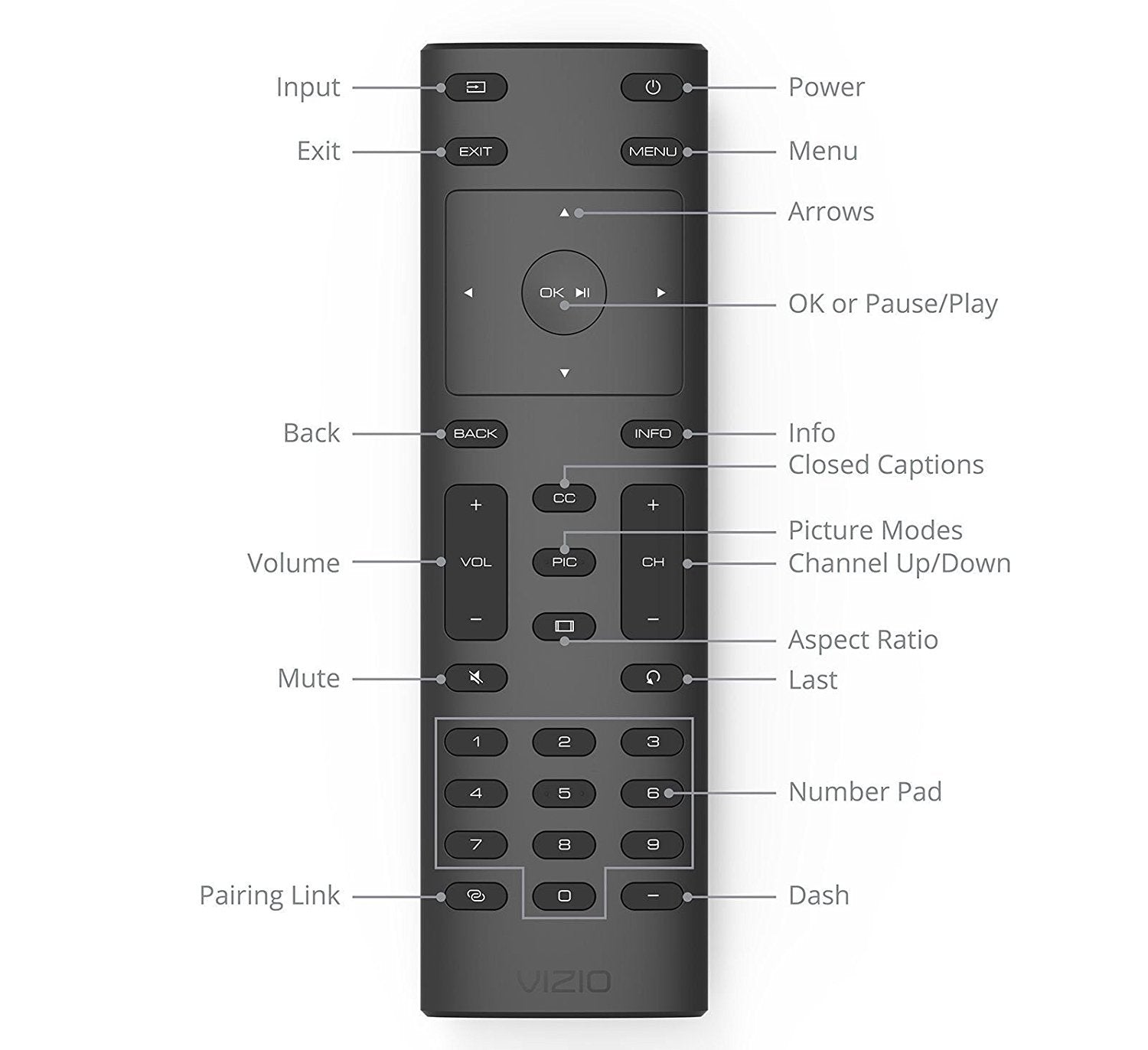 Brand New Vizio Xrt135 Remote Control For Vizio Hdtv P55 E1 P60 E1 M70 E3 P75 E1 (2017 Model)