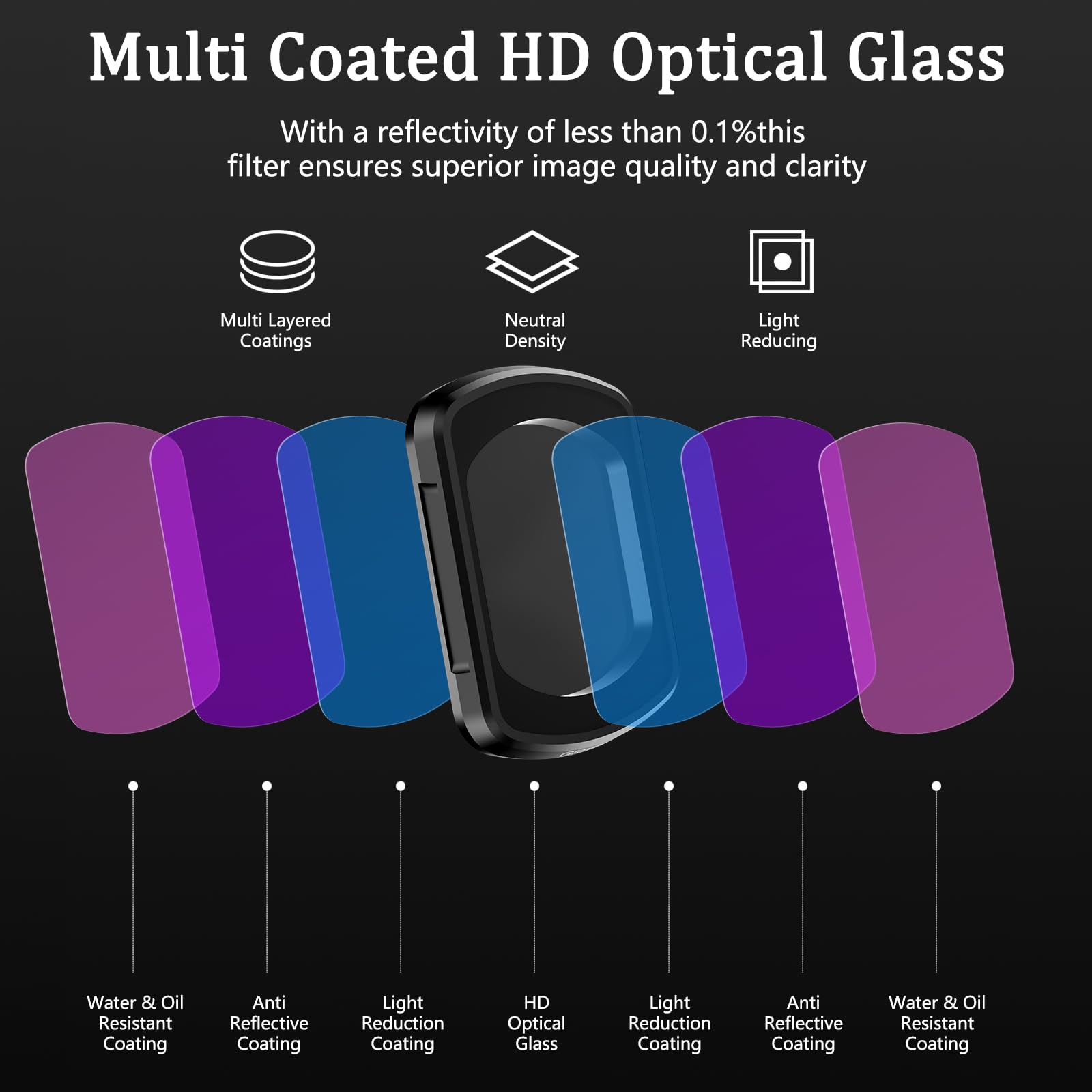 Giovbuer Black Mist Filter Compatible With Dji Osmo Pocket 3, Black Mist Filter For Dji Pocket 3(Black Mist Filter)