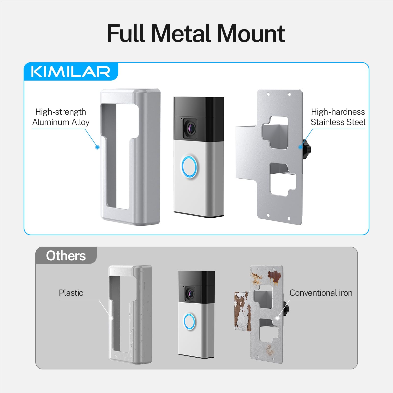 Kimilar All Metal Anti Theft Video Doorbell Mount Compatible With Ring/Blink Wireless Video Doorbell, Not Block Doorbell Motion