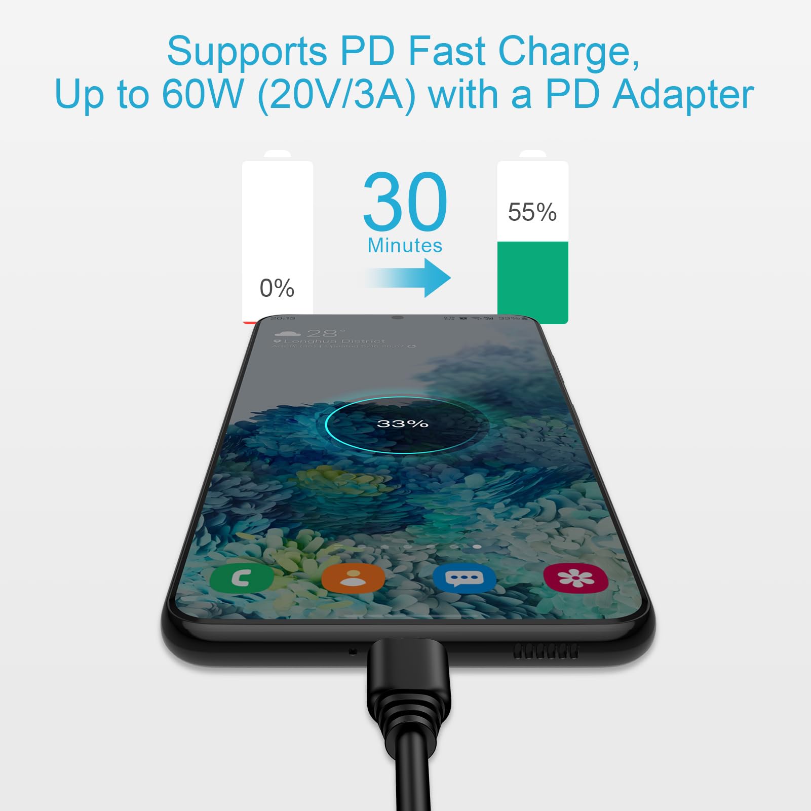 2Pack (3Ft, 6Ft) Fast Charging Cable For Motorola Edge +, Razr, 2021 2022 2023 2024, One 5G, Moto G Stylus, Pure, Play, Power, G8 G7 Plus, X50 Ultra, X4 Z4 Z3 Z2 Force, Usb C To C Cord Phone Charger