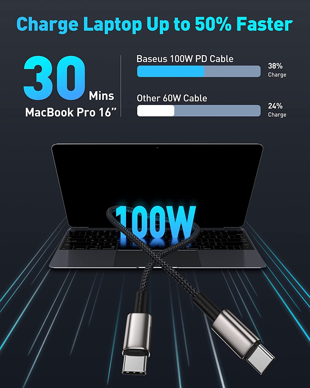 Baseus Usb C Cable, 100W Pd 5A Qc 4.0 Fast Charging Usb C To Usb C Cable, Zinc Alloy Nylon Braided Usb Type C Charger Cable For Iphone 16 15 Pro Plus Pro Max, Macbook, Ipad Pro, Samsung S23/S22 (10Ft)