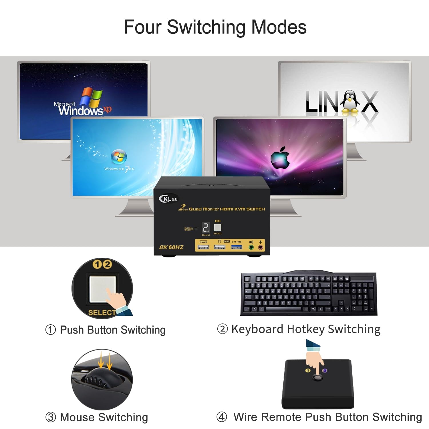 Cklau 2 Port Quad Monitor Hdmi Kvm Switch 8K@60Hz, 4K@144Hz With Cables For 4 Monitors 2 Computers Sharing Video Keyboard Mouse