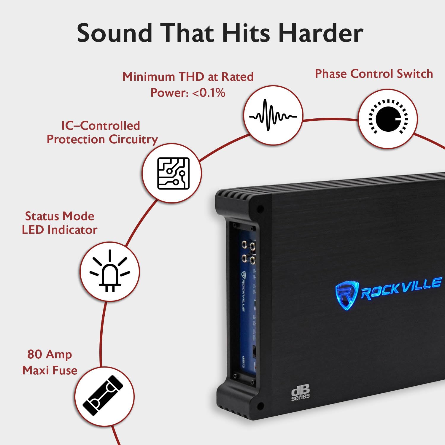 Rockville Db13 3000W Mono 2-Ohm Car Amplifier, High-Speed Mosfet, Adjustable 12Db Crossover, Led, Remote Sub Control, Perfect Fo