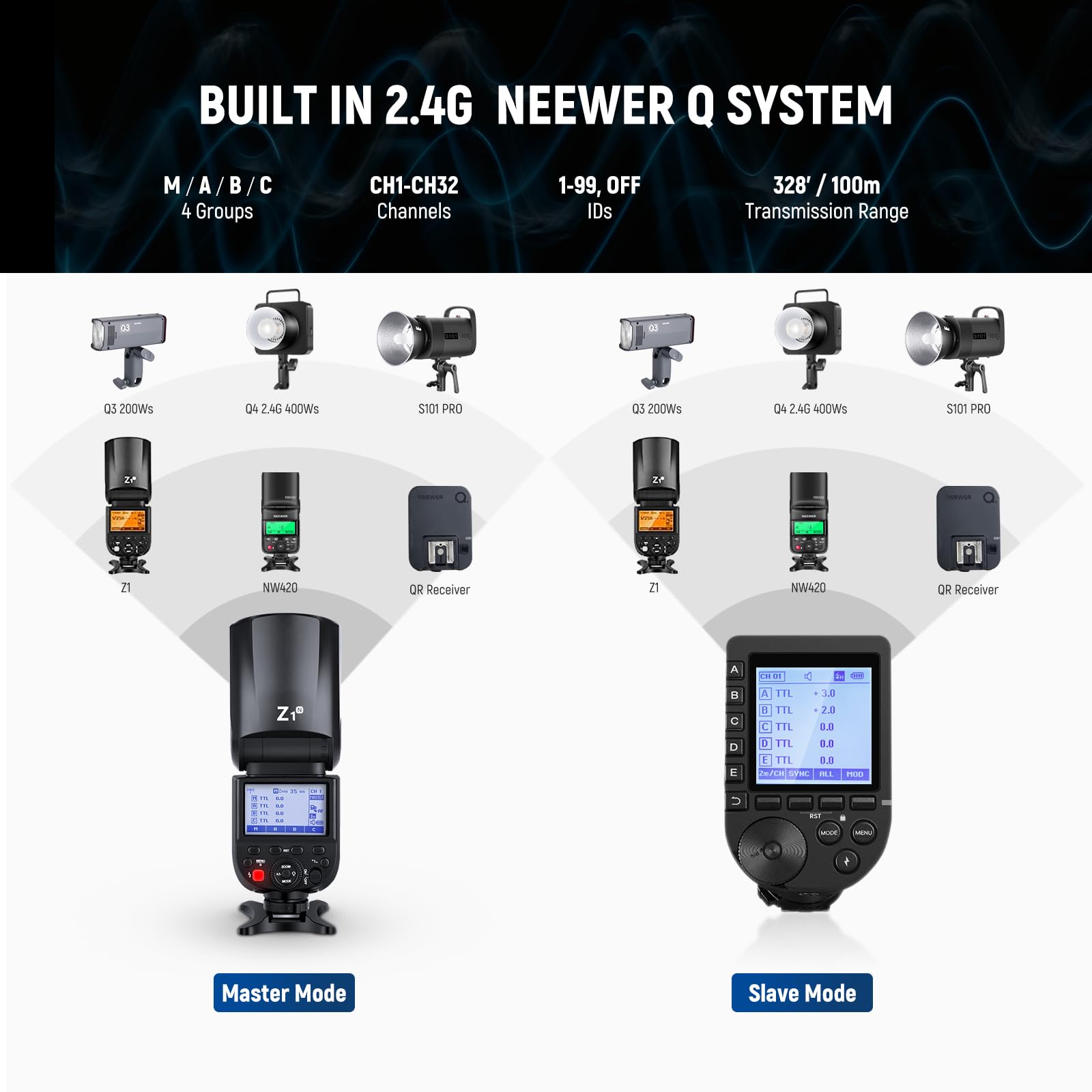 Neewer Z1 N Round Head Flash Speedlite For Nikon Dslr Cameras, 76Ws 2.4G Speedlight With 1/8000S Hss 480 Full Power Flash, 1.5S