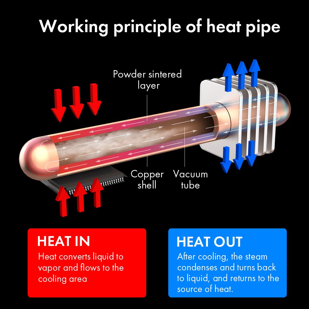 Ineo M.2 2280 Pcie 5 Ssd Rocket Heatsink Built In Cooling Fan [M3]