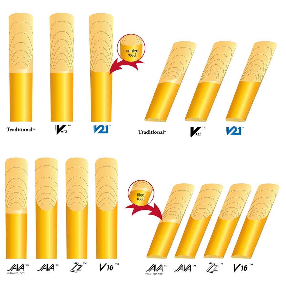 Vandoren Sr2435 Bari Sax Traditional Reeds Strength 3.5; Box Of 5