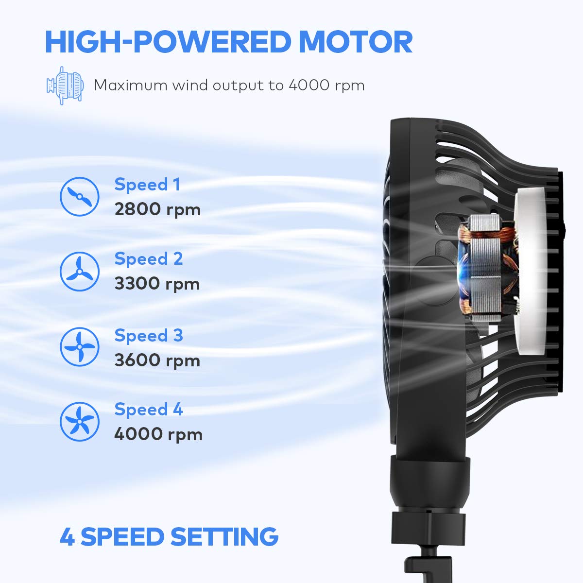 Lemoistar Battery Operated Usb Car Fan, Electric Cooling Fan, 4 Speed,360 Degree Rotatable Backseat Car Fan,5V Cooling Air Small