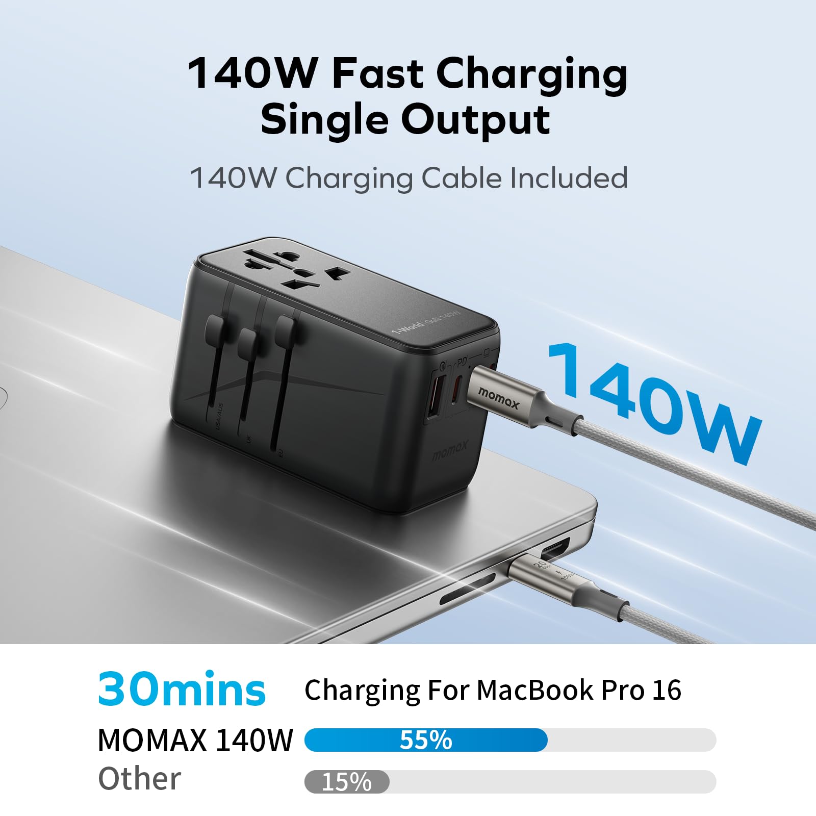 Momax 140W Universal Travel Adapter, Gan Technology, Eu/Uk/Aus/Us/Jp Worldwide, Fast Charging For Iphone, Macbook Pro, Vision Pr
