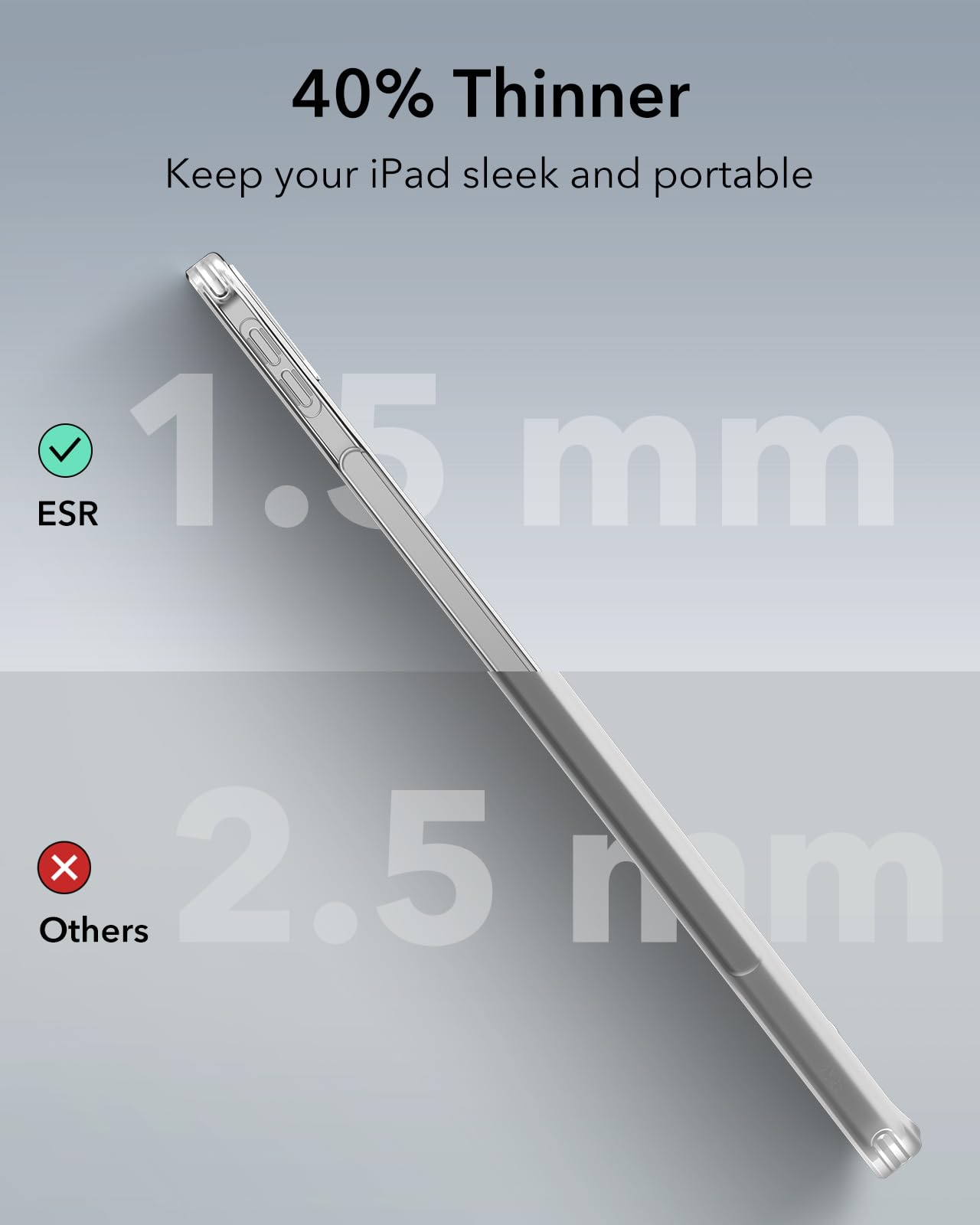 Esr For Ipad Air 13 Inch Case M3/M2 (2025/2024), Thin And Lightweight, Shock And Drop Protection, Yellowing Resistant, Hard Back, Supports Pencil Pro And Pencil(Usb C), Classic Series, Clear