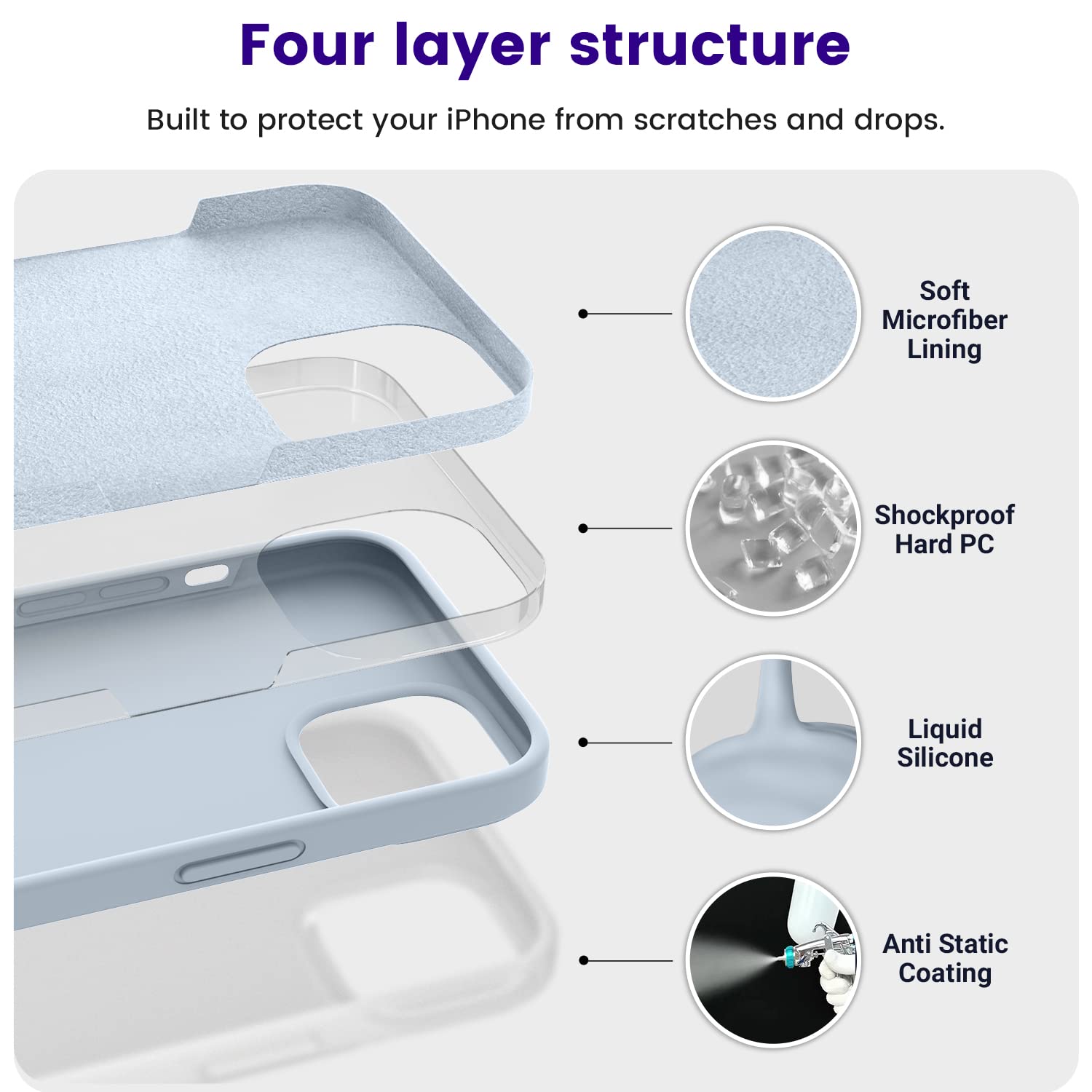 Otofly Designed For Iphone 13 Case, Silicone Shockproof Slim Thin Phone Case For Iphone 13 6.1 Inch Nattier Blue