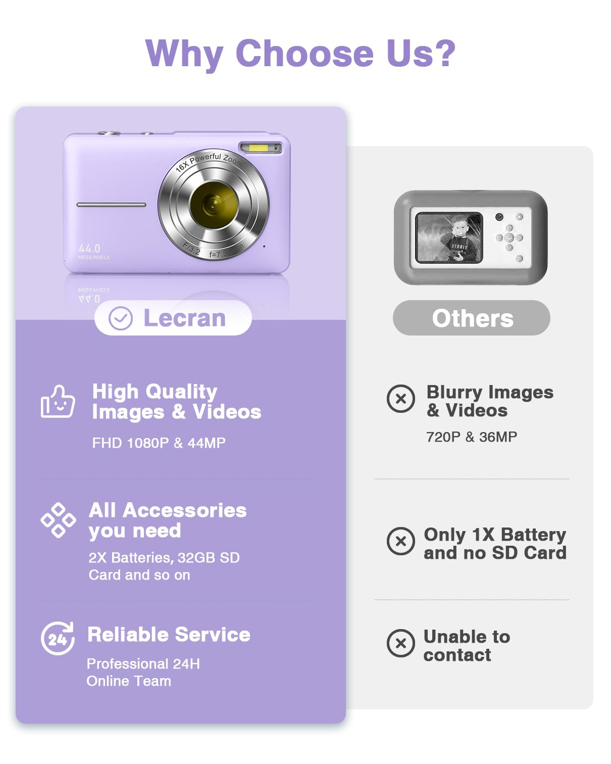 Digital Camera, Fhd 1080P Kids Camera With 32Gb Card, 2 Batteries, Lanyard, 44Mp 16X Zoom Anti Shake, Compact Portable Point Sho