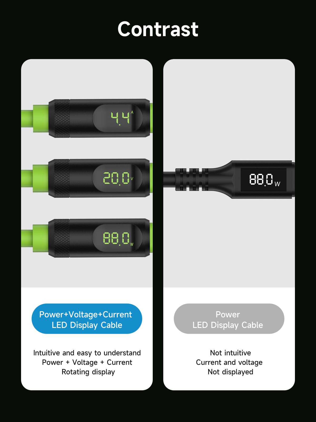 Hagibis Usb 4 Cable, Led Display Usb C 240W Fast Charging Cable With 8K@60Hz 40Gbps Data Transfer Thunderbolt 4/3 Video Cord For Iphone 16 15 Pro Max, Ipad, Macbook Pro Air (Braided, Green, 3.3Ft)
