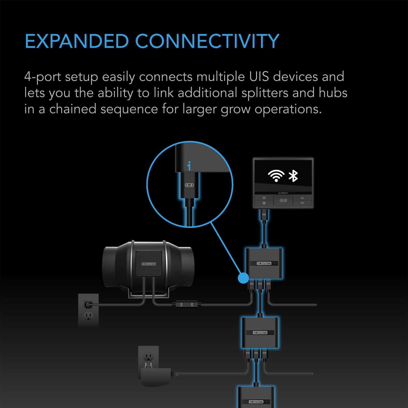 Ac Infinity Uis Splitter Hub, 4 Port Adapter Dongle, Connector Cable Cord To Share Uis Programming For Led Grow Lights, Ec Motor