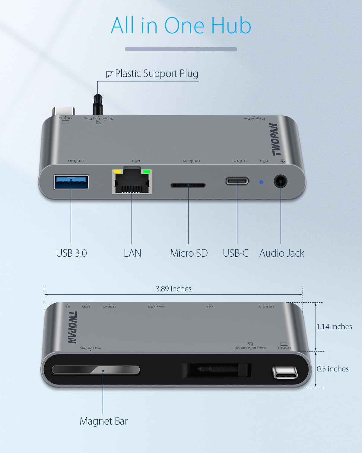 Twopan Macbook Pro M2 Pro/Max 14/16 Inch Usb C Hub, 5 Port Usb C Dongle For Macbook Pro M1 M2 2023 2018/Macbook Air M2 2022, 1000M Lan, Micro Sd Card Reader, Usb C Pd, 3.5Mm Audio Jack