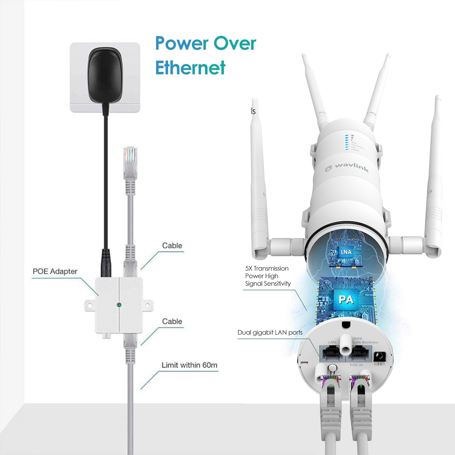 Wavlink Ac1200 Outdoor Wireless High Power Weatherproof Wifi Long Range Extender/Ap/Router Mode With Passive Poe,Dual Band 2.4+5