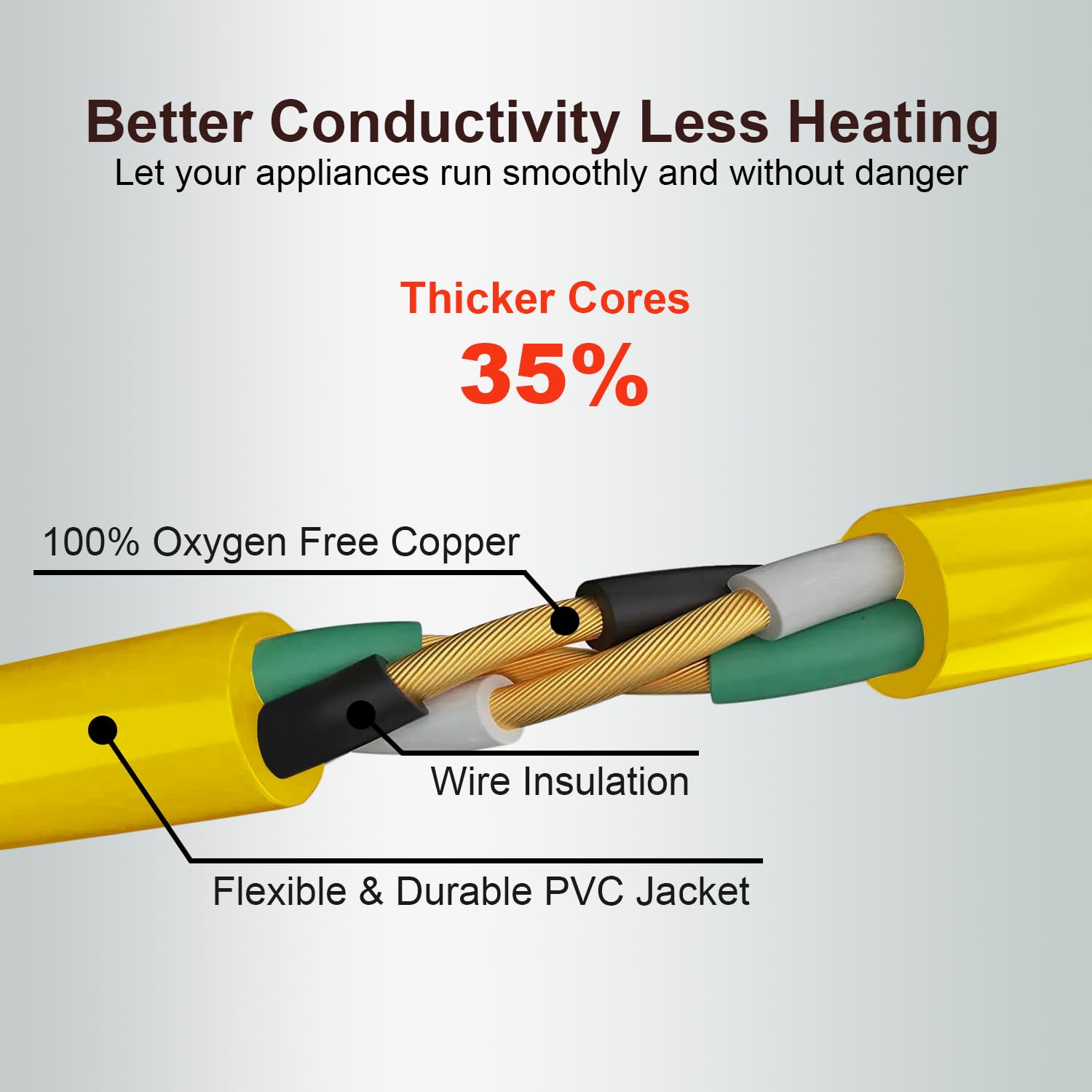 Outdoor Extension Cord Waterproof 100 Ft, Yellow 14/3 Sjtw Heavy Duty, Flexible 100% Copper 3 Prong Extension Cord For Lawn, Gar