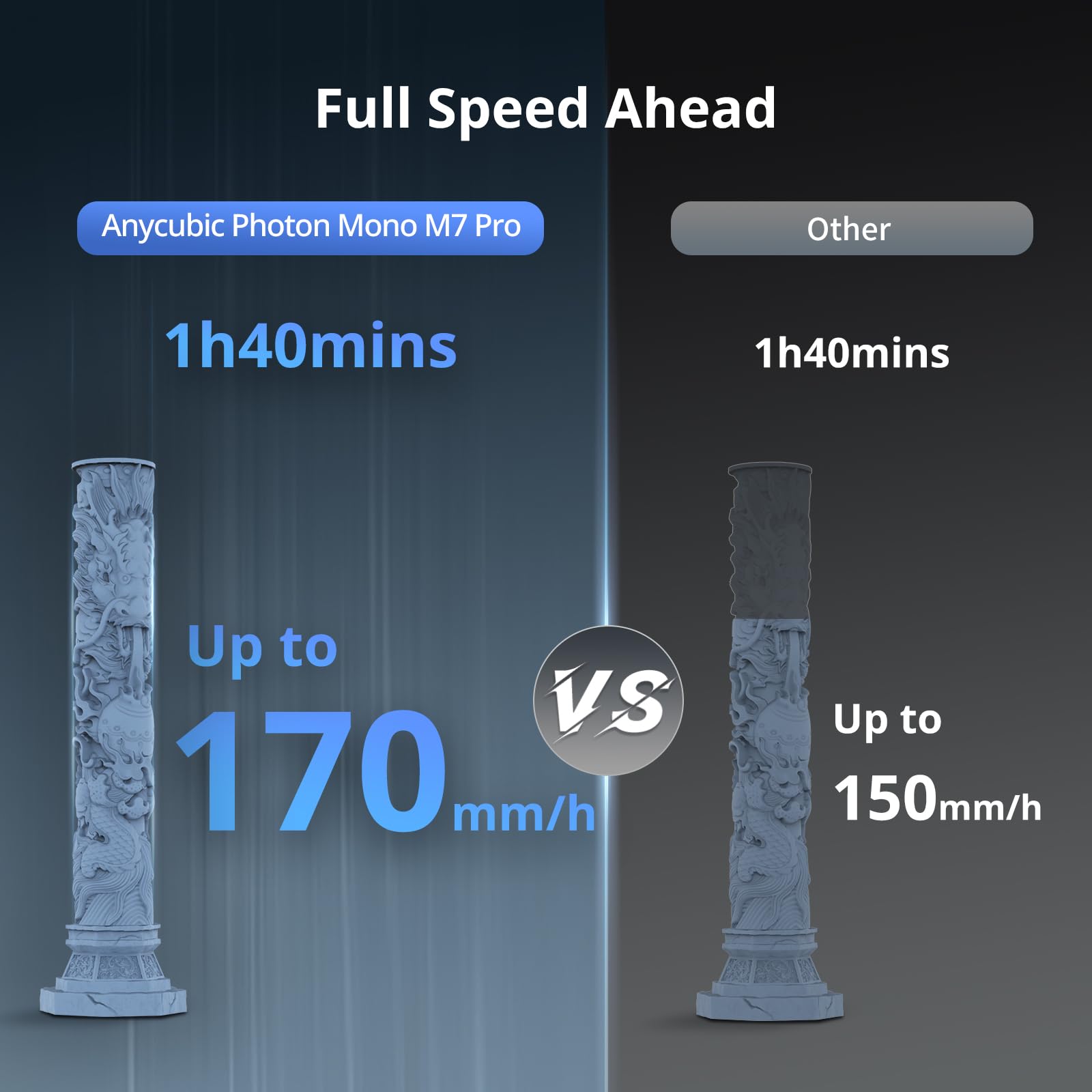 Anycubic Photon Mono M7 Pro 14K Resin 3D Printer, 170Mm/H Fast Printing, 10.1'' Mono Lcd With Cob Lighturbo 3.0 Source, Dynamic