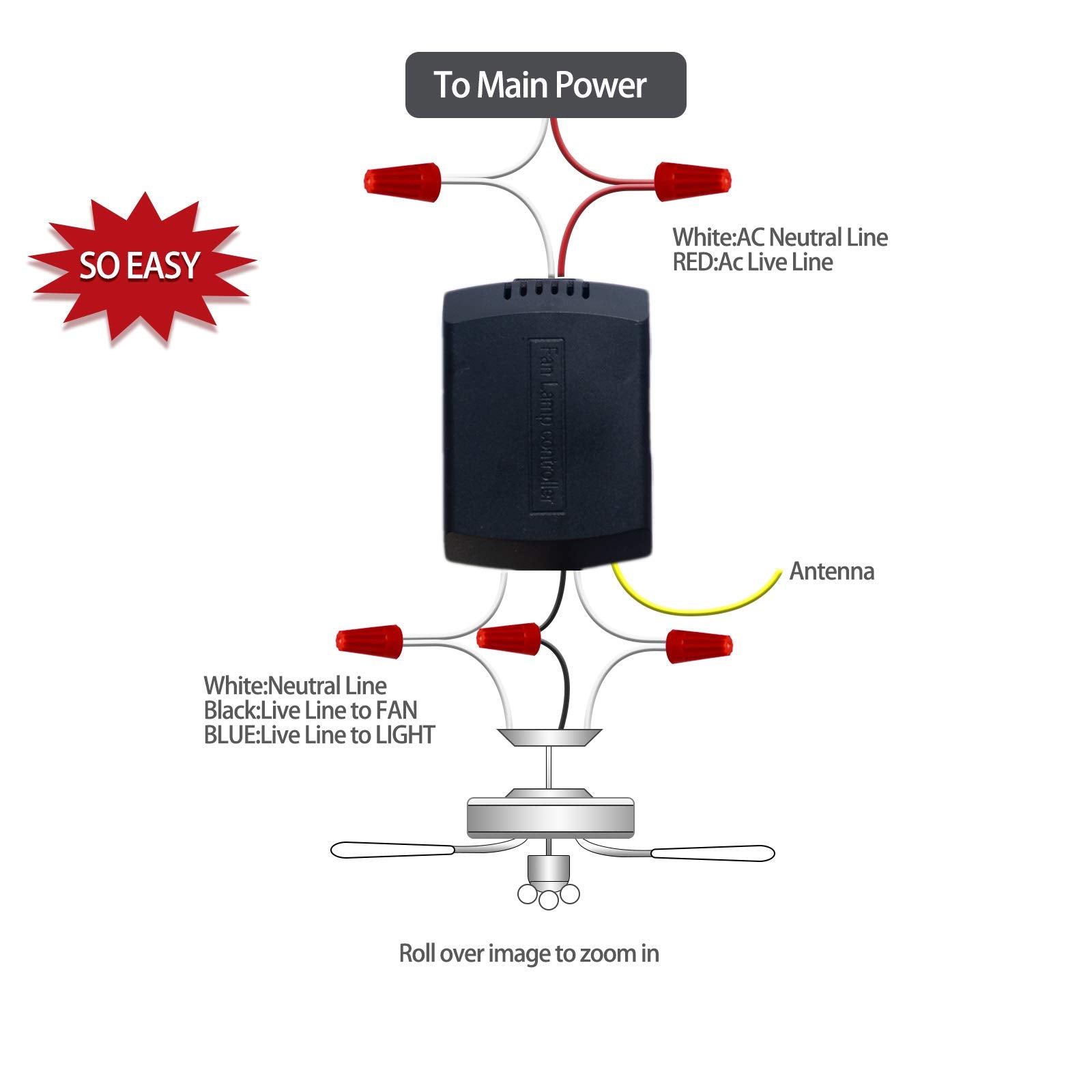 Humpptom 2 Pack Fan Remote Control Kit, Small Size Receiver Ceiling Fan Remote Control Control For Hunter/Harbor Breeze/Westingh