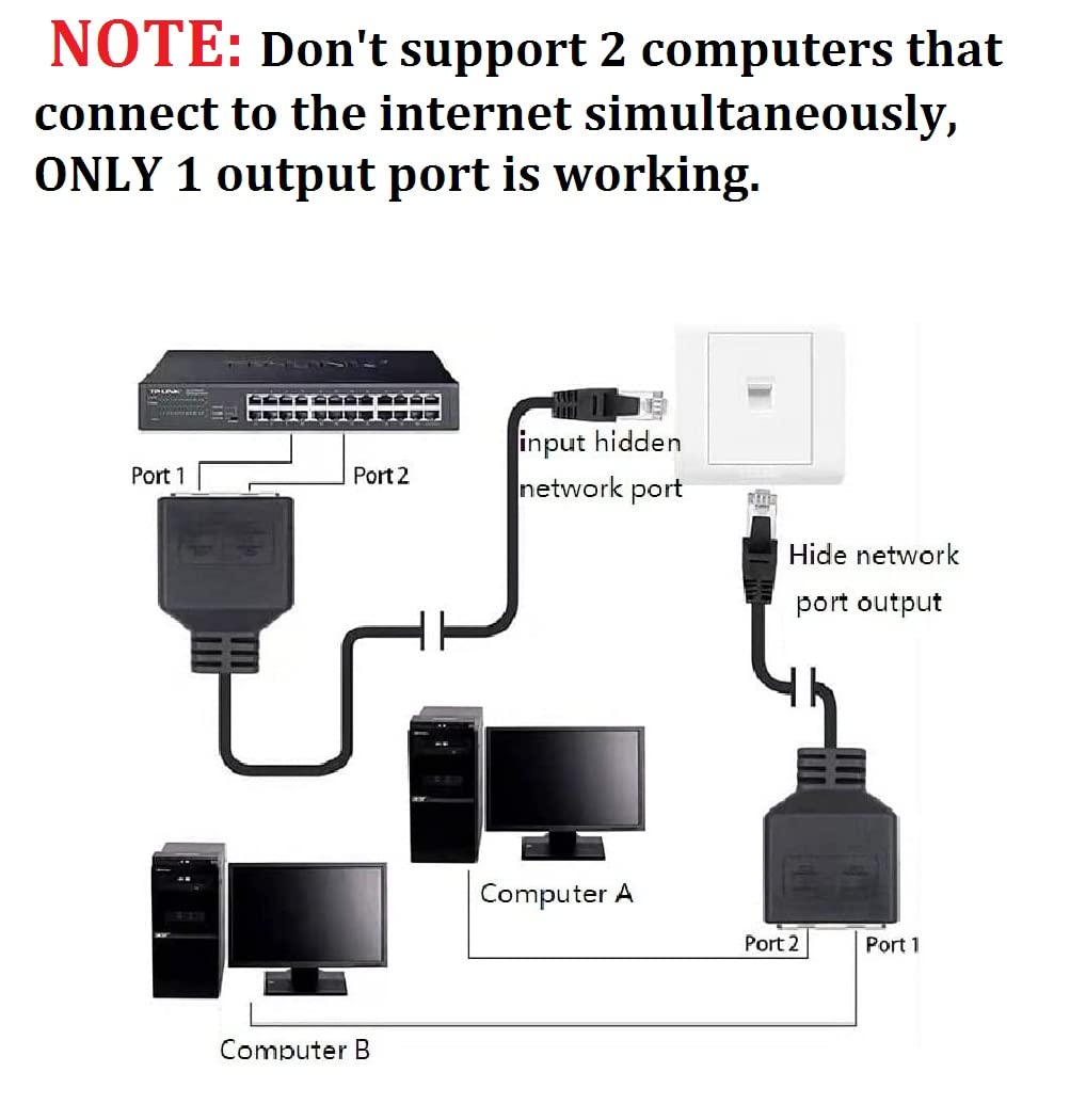 Ethernet Splitter 1 To 2 Rj45 Network Adapter, Suitable For Computer/Router/Network Box With Rj45 Interface, Compatible With Cat