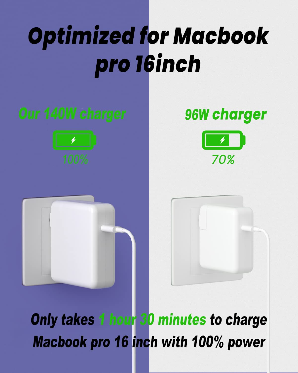 Bbabybling 140W Usb C Power Adapter   Macbook Pro Charger Compatible With 13/14/15/16 Inch After 2016, For Mac Book Air After 20