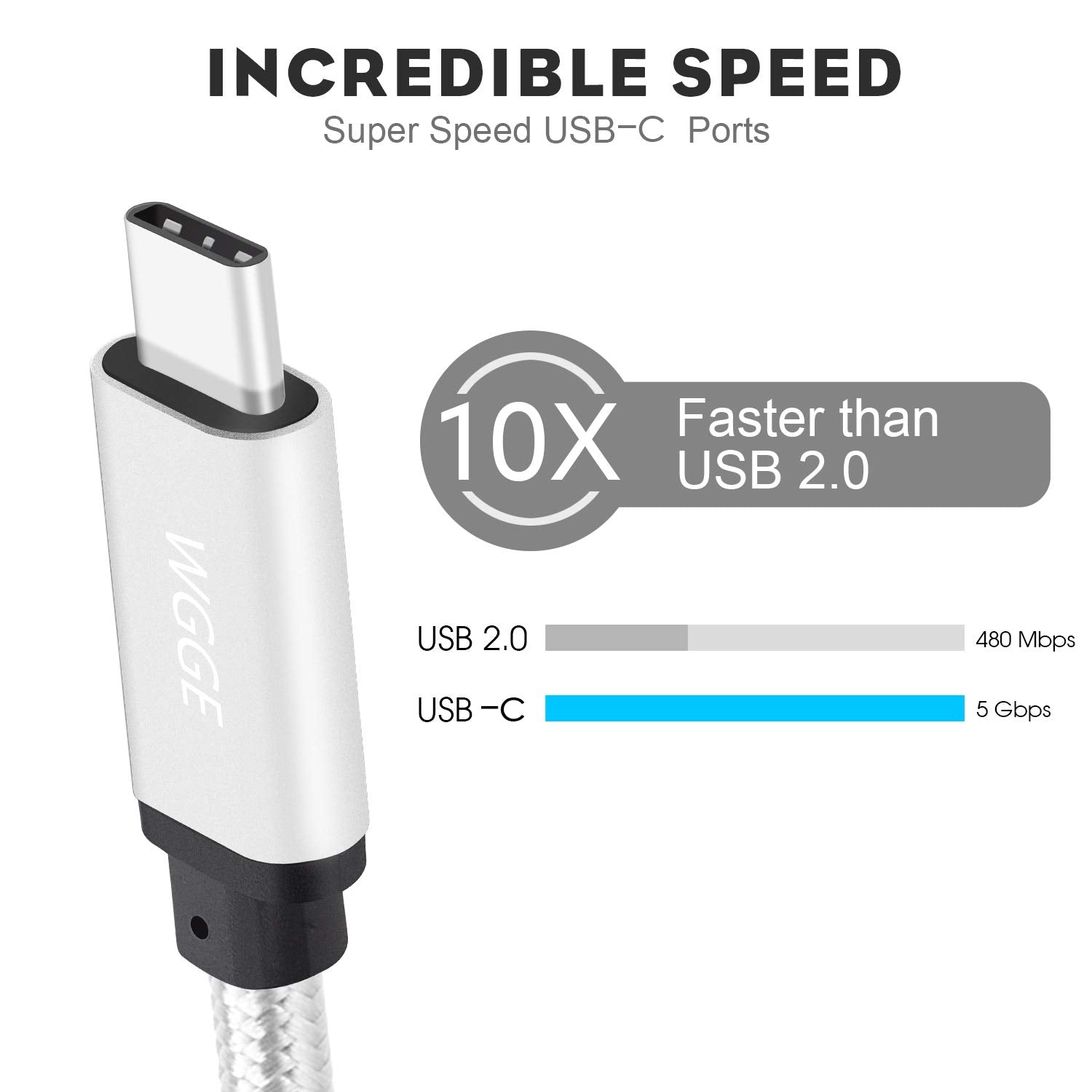 Wgge Metal Usb C 3.1 Type C To Usb C 3.1 Type C Cable Nylon Braiding Fast Charger, Using For Macbook Pro,Htc 10, Lg G5 V20, Nintendo Switch, Nexus 6P/5X, Google Pixel And More (6.6 Feet)