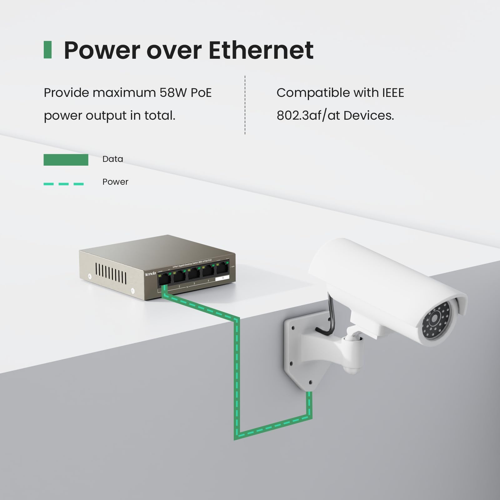 Tenda Teg1105P, 5 Port Gigabit Poe Switch Compatible With Ieee 802.3Af/At Devices, Unmanaged Poe Switch With 4 Port Poe+@63W, Pl