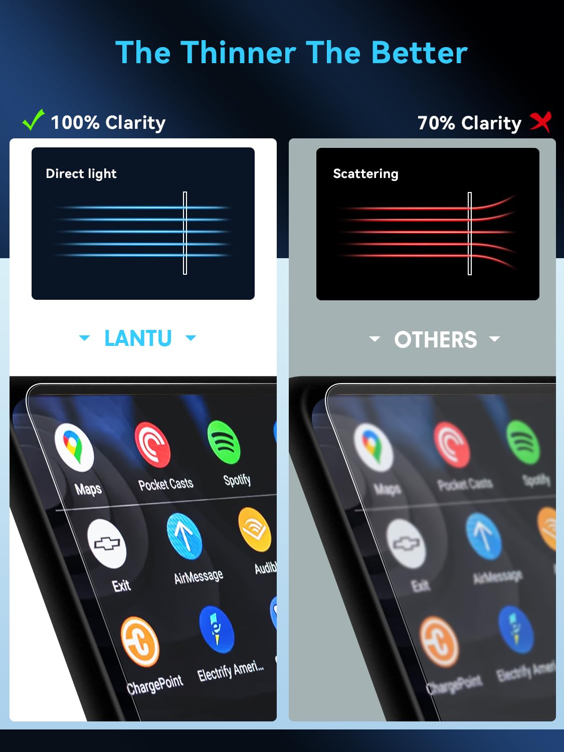 Lantu 2Pcs Car Nano Screen Protector For 2023 2024 Kia Telluride Accessories 12.3 Inch Gps Navigation Multimedia Infotainment Di