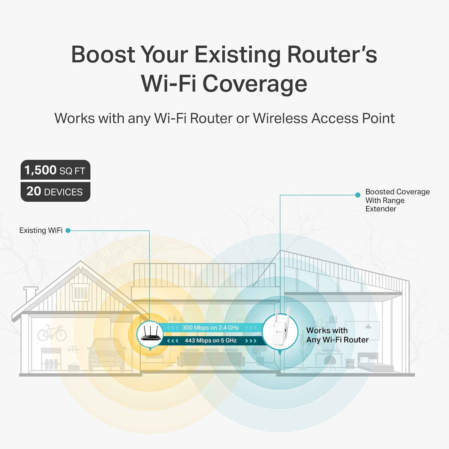 Tp-Link Ac750 Wifi Extender(Re215), Covers Up To 1500 Sq.Ft And 20 Devices, Dual Band Wireless Repeater For Home, Internet Signa