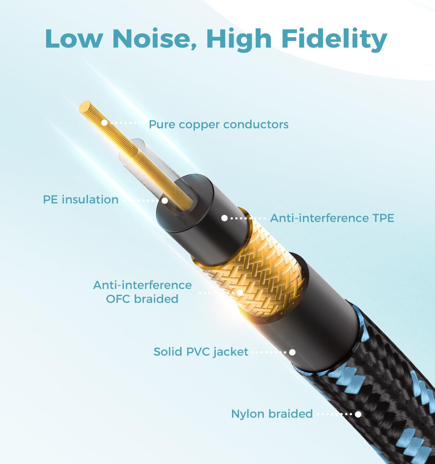 Sovvid 2 Pack Guitar Cable 10Ft   Straight Instrument Cable Quarter Inch Cable Electric Guitar Cord 1/4 Guitar Cables Guitar Amp