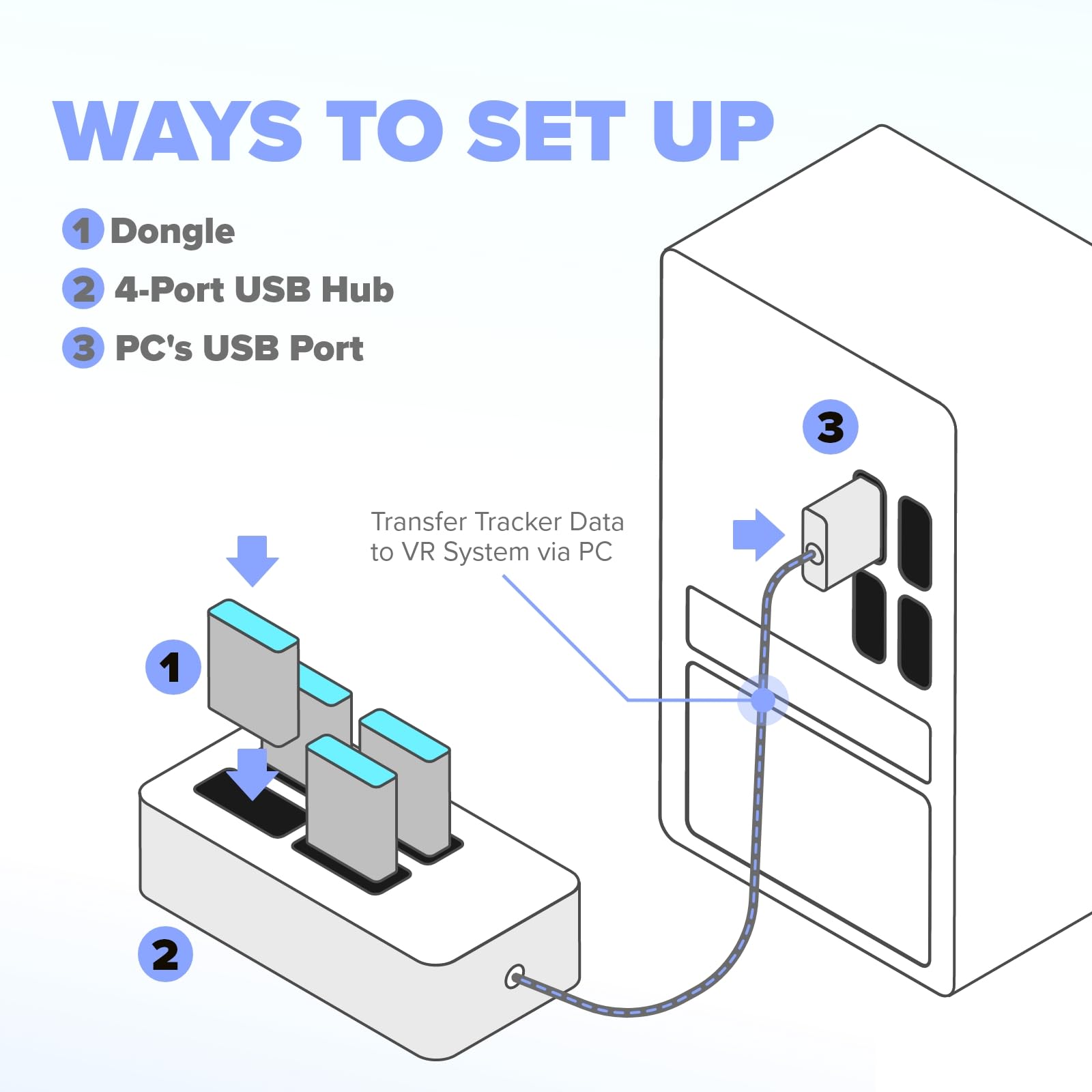 4 Port Usb Hub For Vive Tracker Usb Dongles