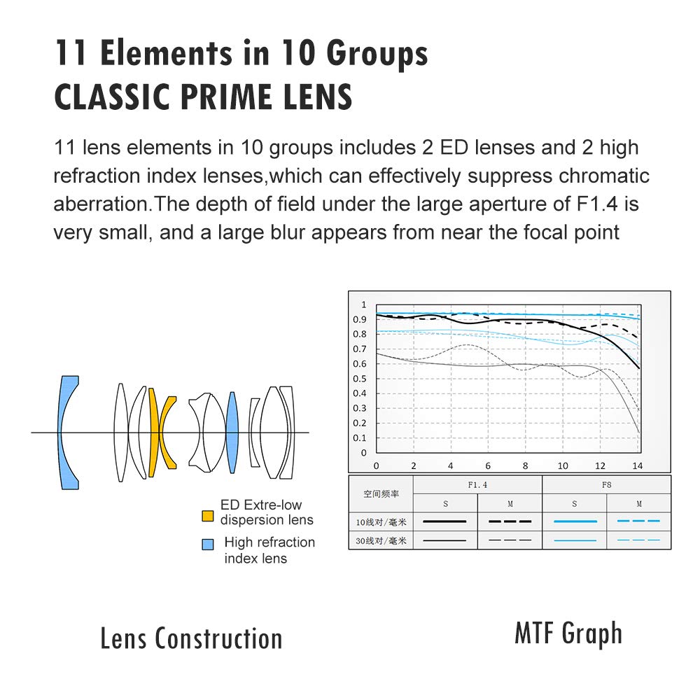 Viltrox 23Mm F/1.4 Auto Focus E-Mount Lens Compatible For Sony,Wide Angle Large Aperture Aps-C Lens For Sony E-Mount Cameras A65