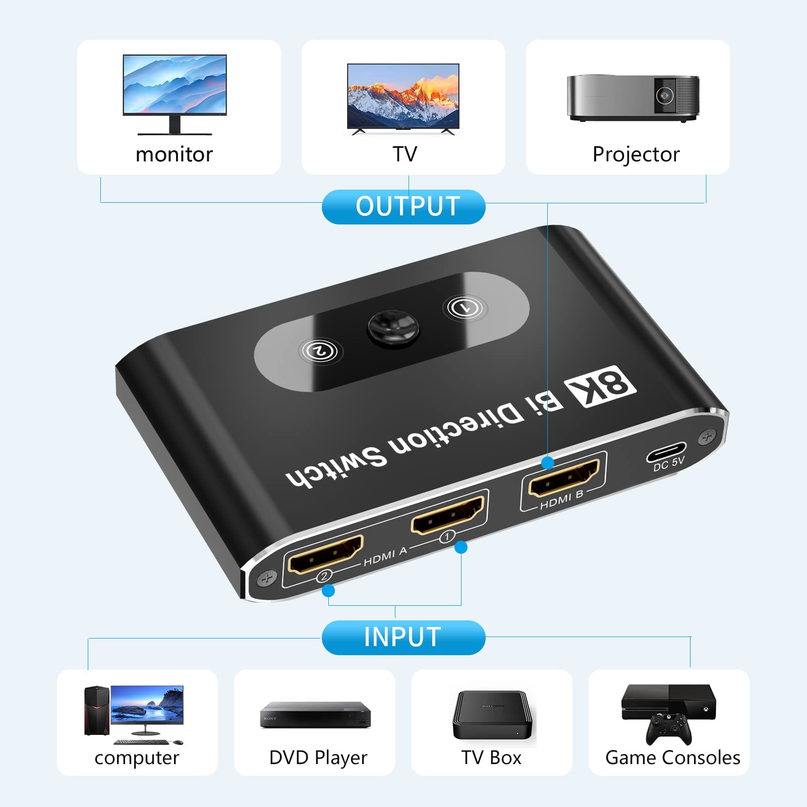 8K@60Hz Hdmi Switch 2.1, Hdmi Switcher Box 2 In 1 Out, Hdmi Selector Switch Support 4K@120Hz 1080P@240Hz, 2 Port 48Gbps Hdmi Swi