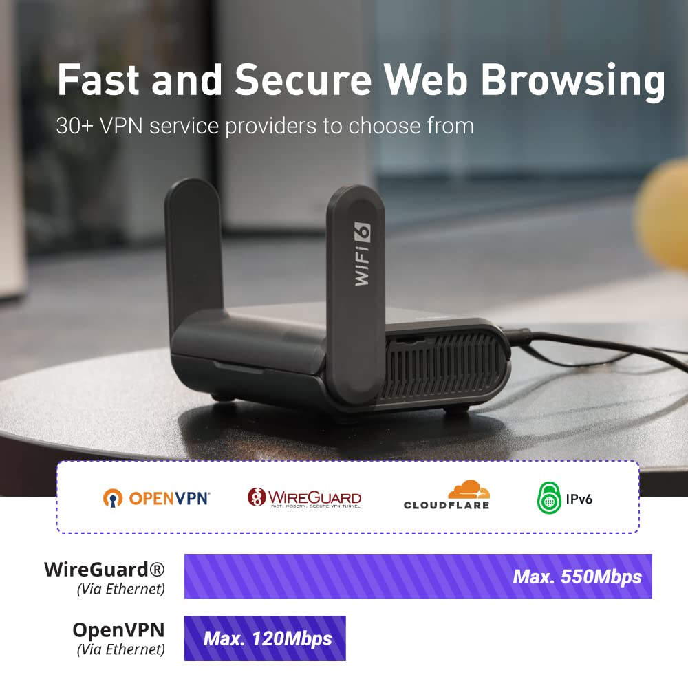 Gl.Inet Gl Axt1800 (Slate Ax) Pocket Sized Wi Fi 6 Gigabit Travel Router, Extender/Repeater For Hotel&Public Network Storage, Vp