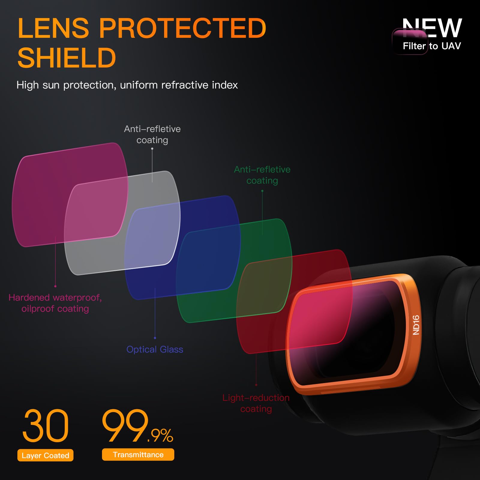 Mingven Magnetic Osmo Pocket 3 Nd Filters Set   6 Pack (Cpl, Nd8, Nd16, Nd32, Nd64, Nd128) Polarizing And Neutral Density Filter