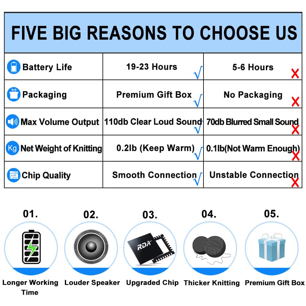 Bluetooth Beanie Hat Headphones Unique Tech Gifts Stocking Stuffer