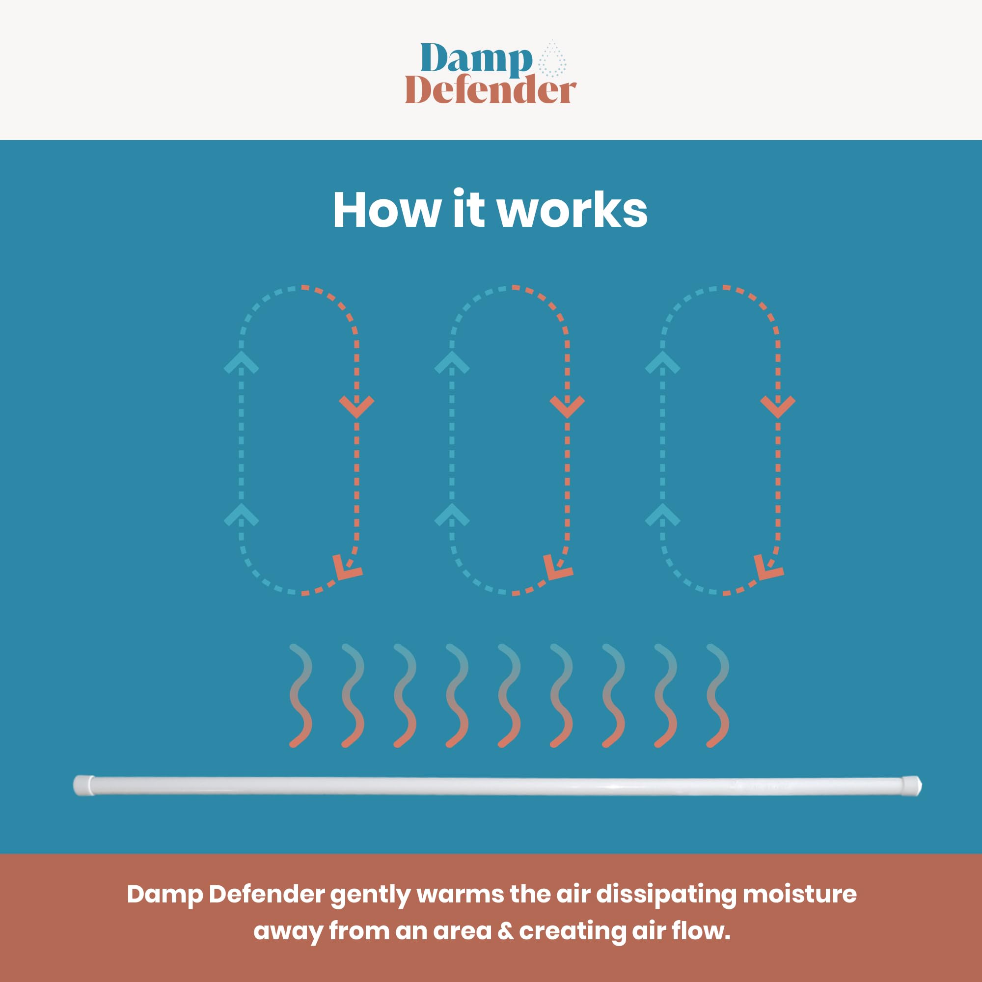 Damp Defender By Dampp Chaser (36 Inches, White)   Compact Dehumidifier For Humidity Control In Closets, Bathrooms, Kitchens, Rv