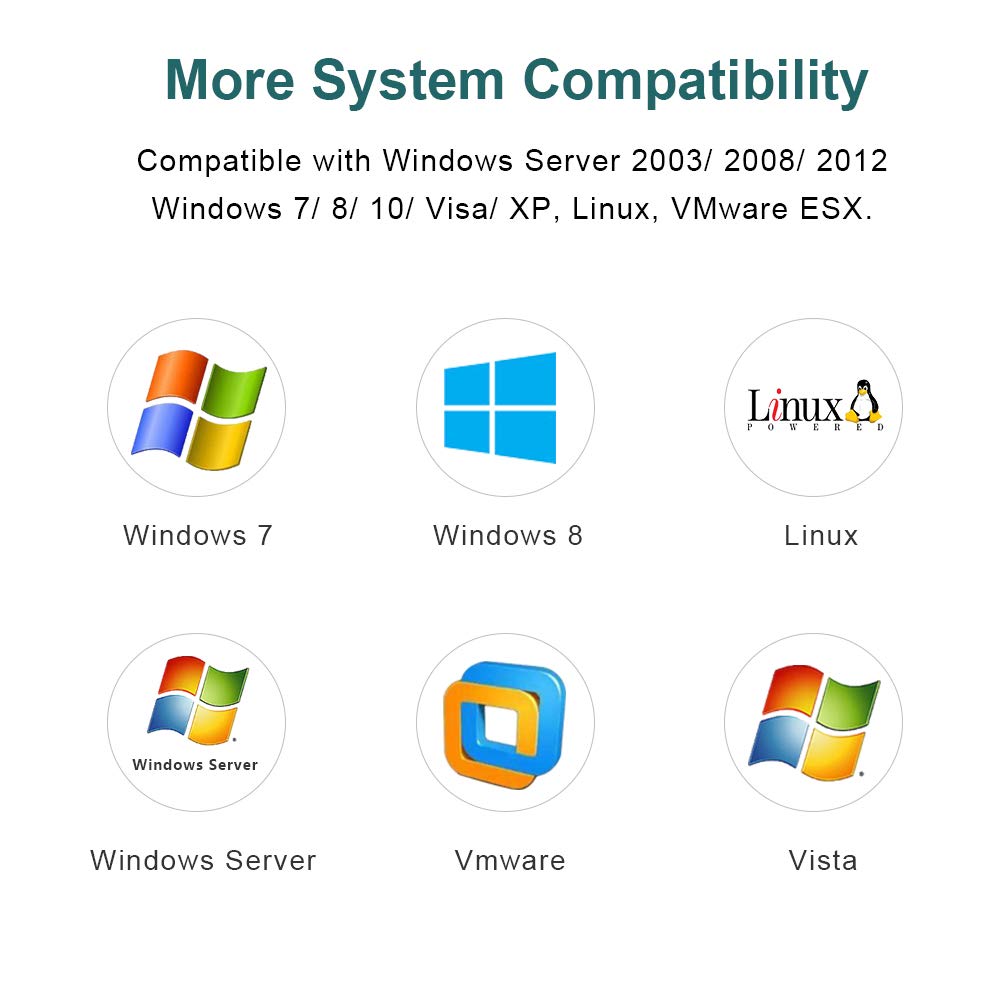 Ipolex Gigabit Dual Port Nic With Intel I350 Controller, 1.25G Ethernet Server Adapter Network Card, Sfp Port, Pcie 2.1 X4, Comp
