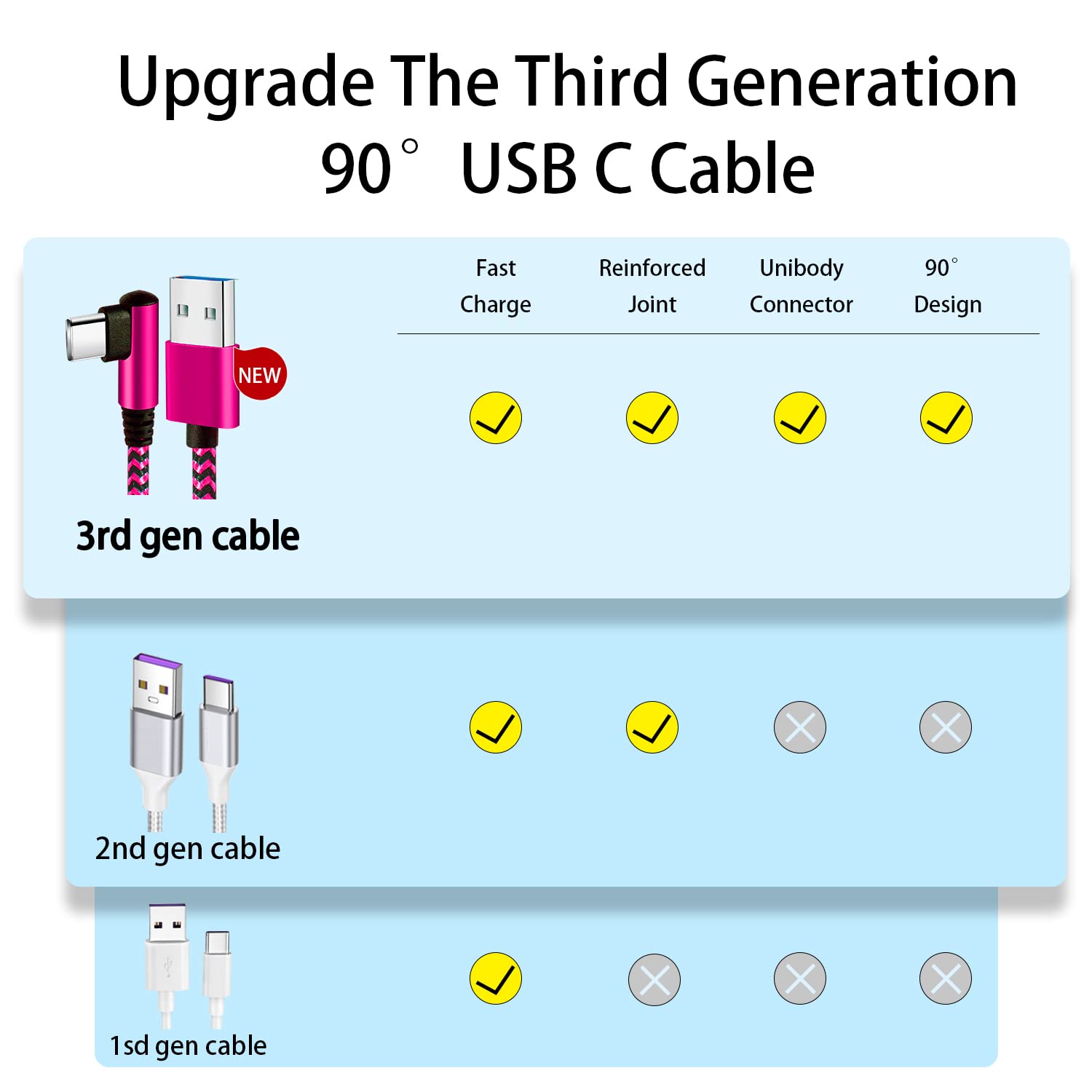 Teeind Usb C Cord: [90 Degree/6Ft/4Pack] Nylon Usb C Cable Angle Cord Compatible With Iphone 16/16/15 Plus/16/15 Pro/16/15 Pro Samsung Galaxy S10/S10E/9/Note 10, Usb C Charger Cable