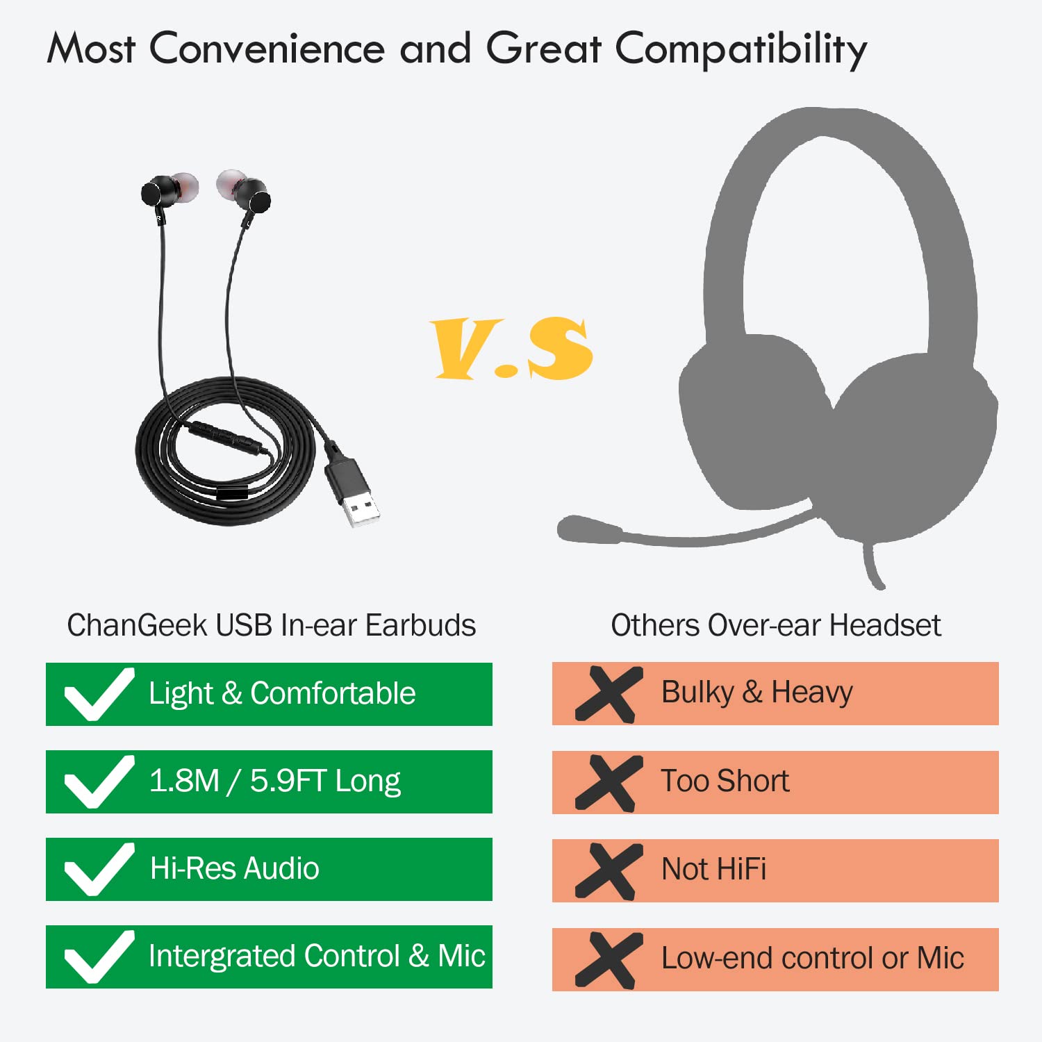 C G Changeek Usb Earbuds For Computer, In Ear Usb Headphones With Microphone & 1.8M Long Cord, Usb A Headset Compatible With Lap
